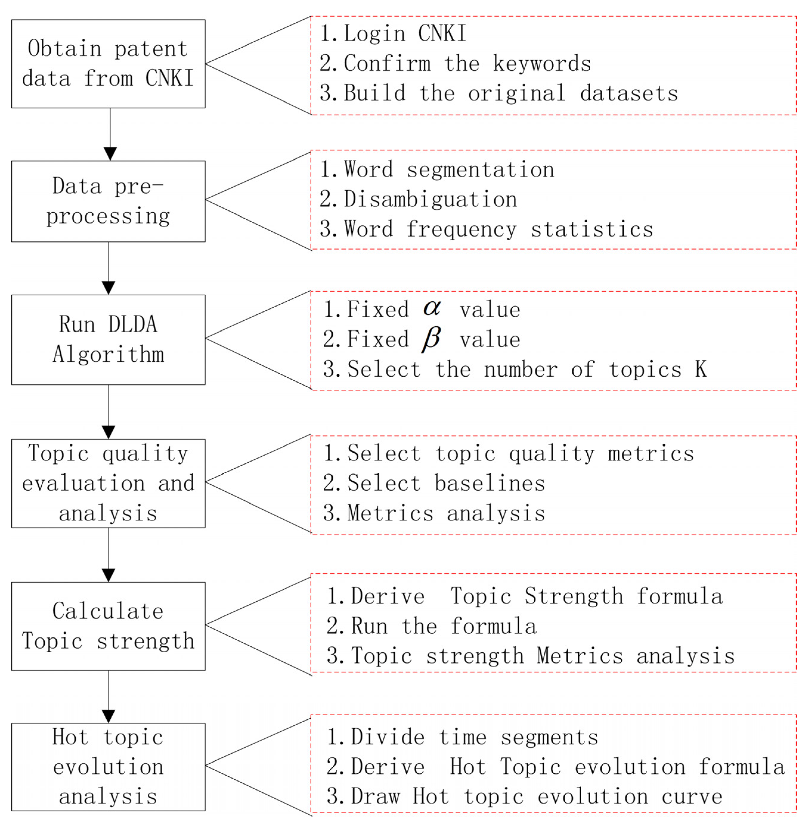 Symmetry 13 00415 g003