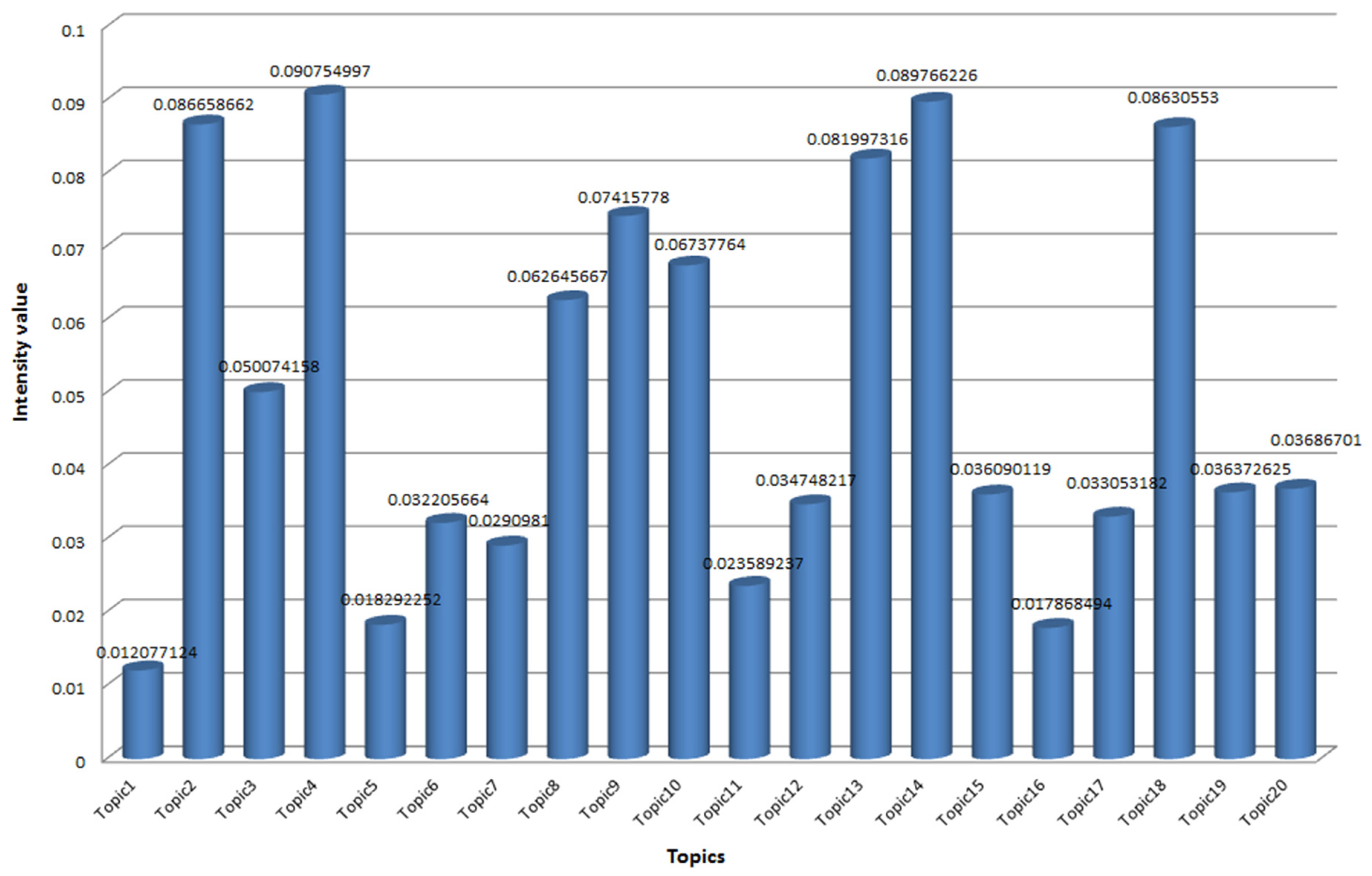 Symmetry 13 00415 g004