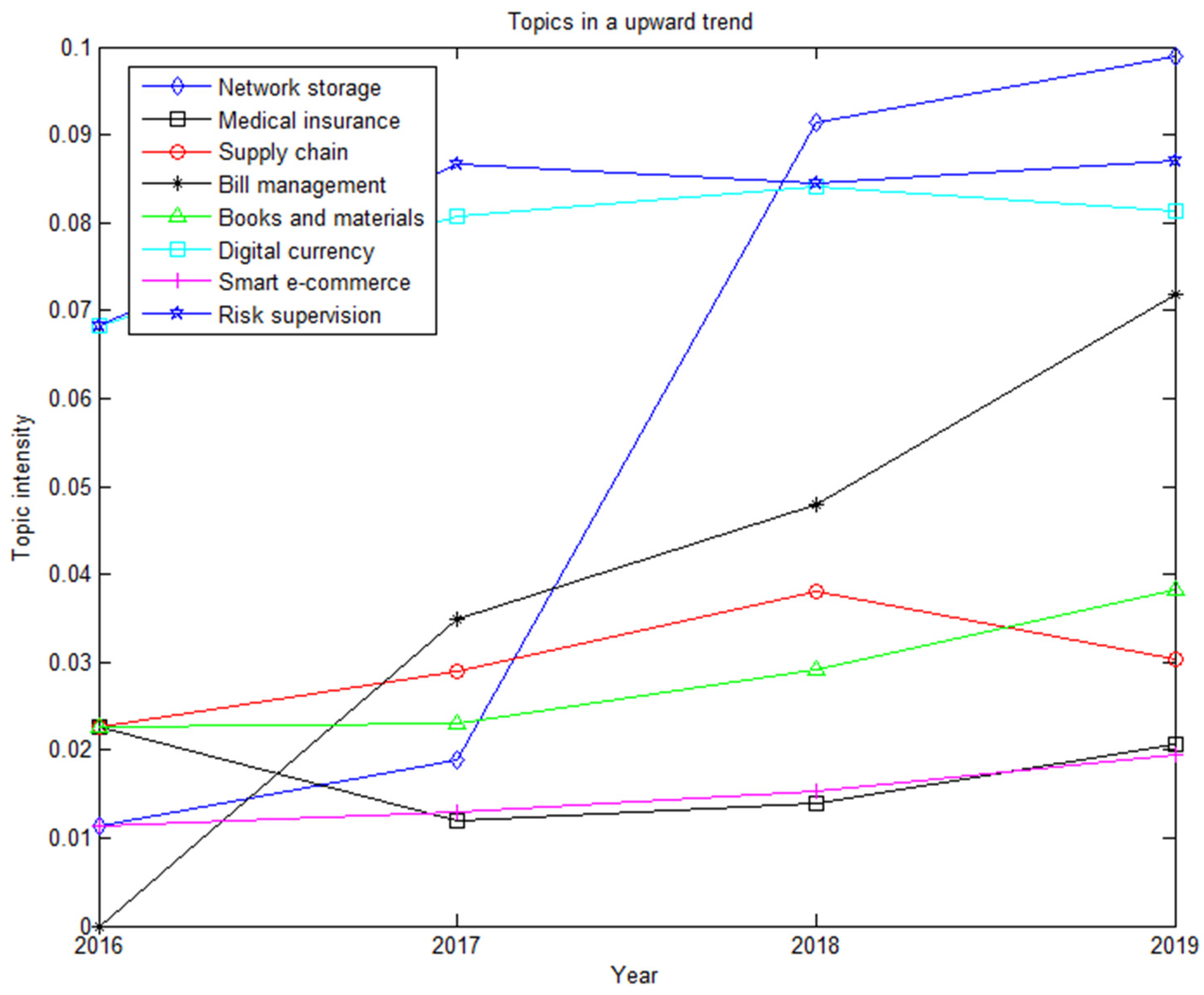 Symmetry 13 00415 g005