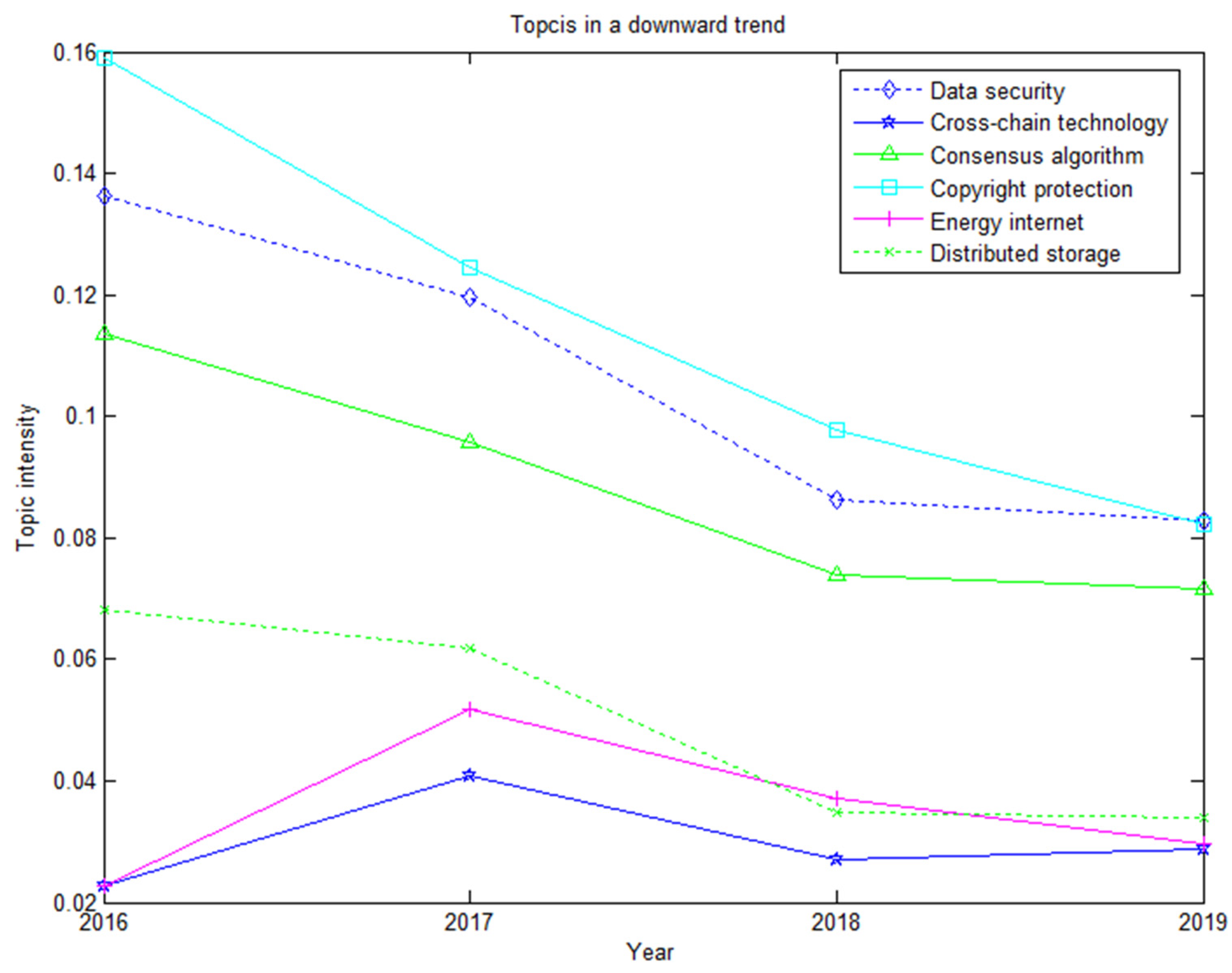 Symmetry 13 00415 g006
