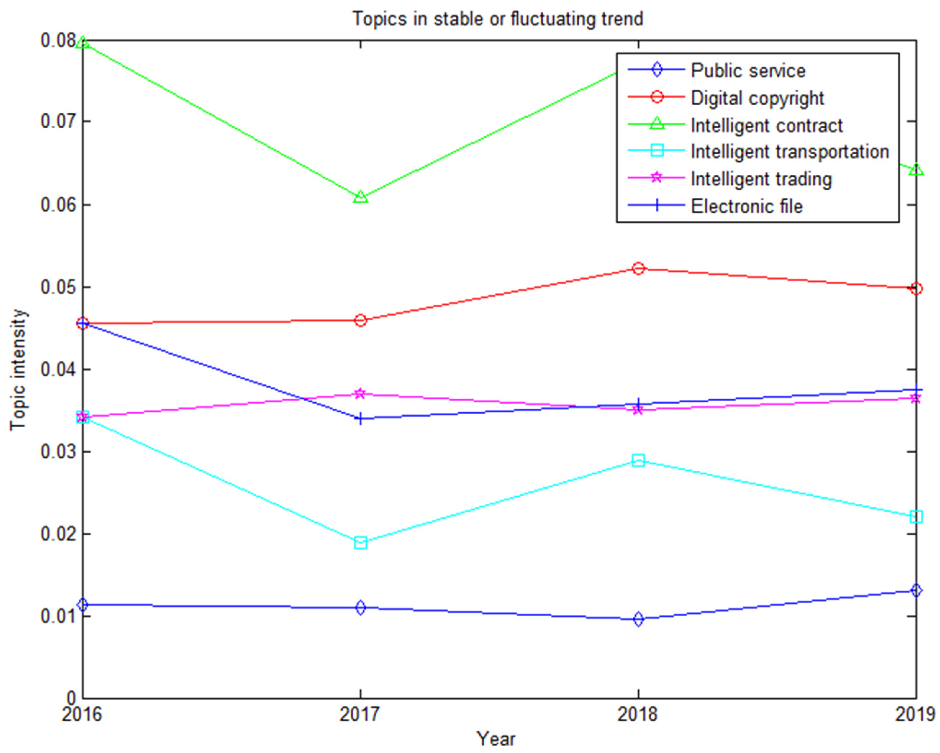Symmetry 13 00415 g007