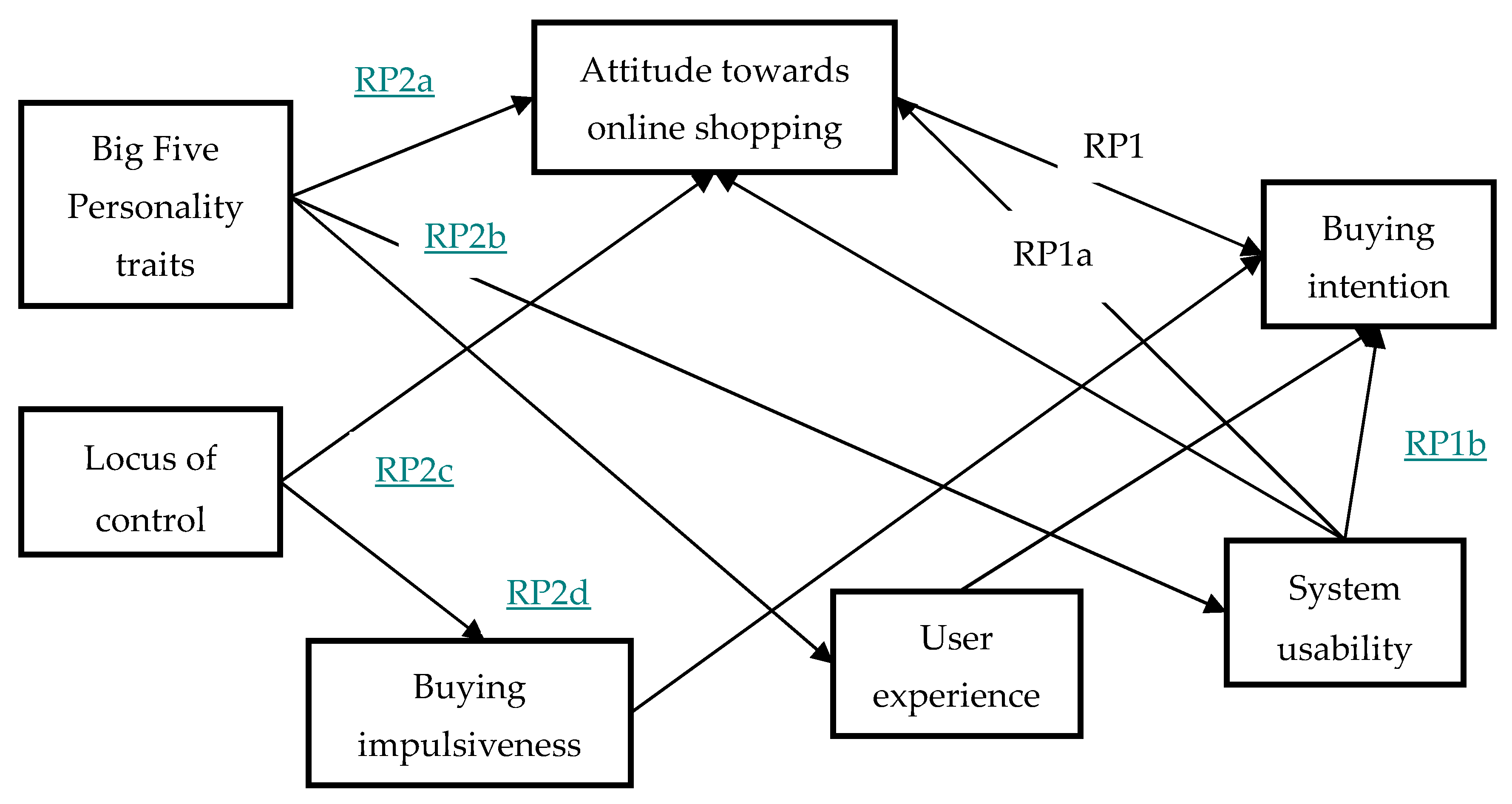 Symmetry 13 00416 g001 Symmetry 13 00416 g001