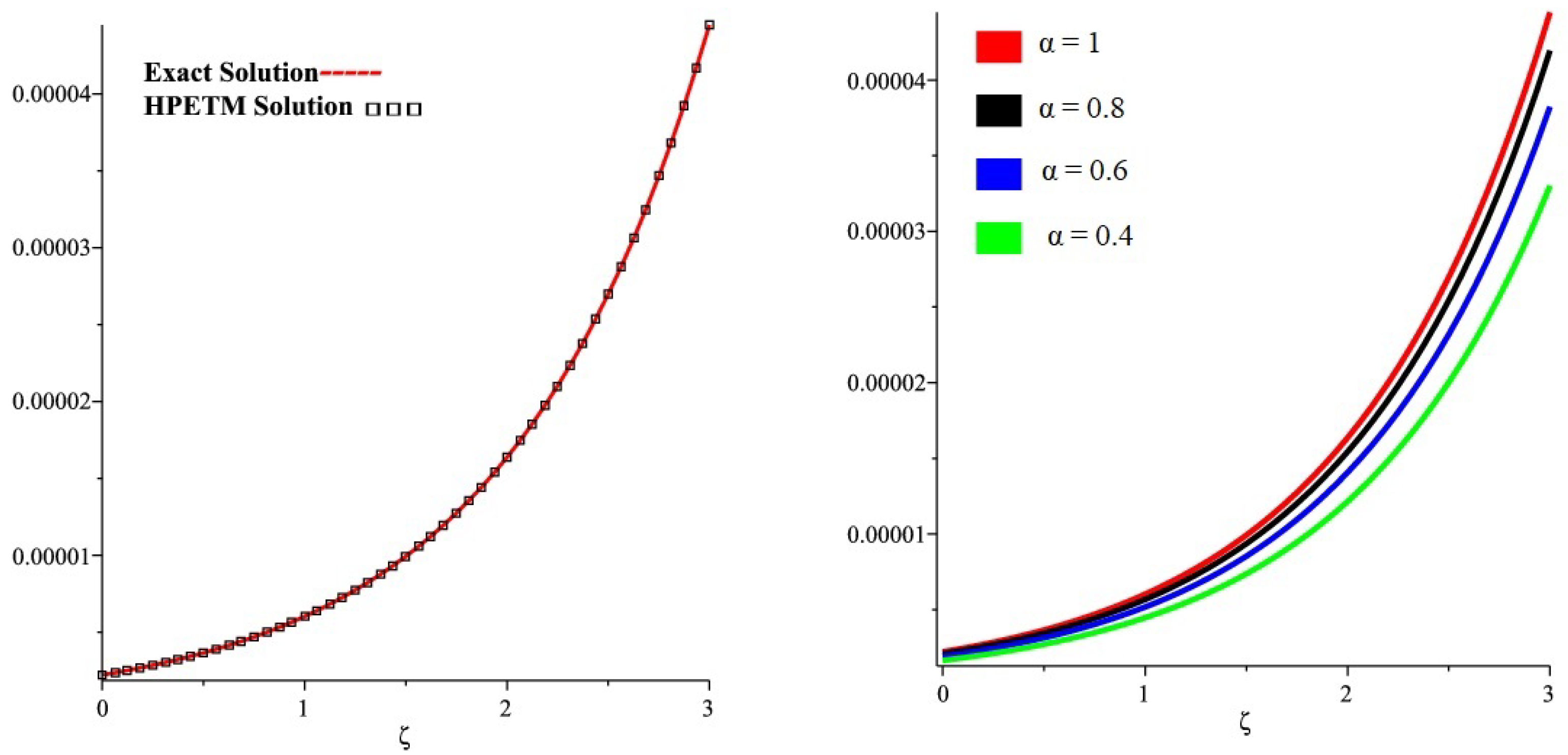 Symmetry 13 00418 g001