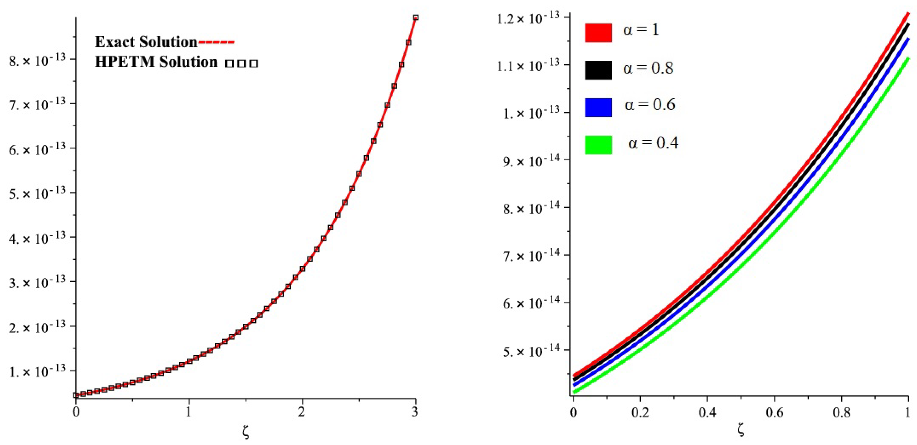 Symmetry 13 00418 g002
