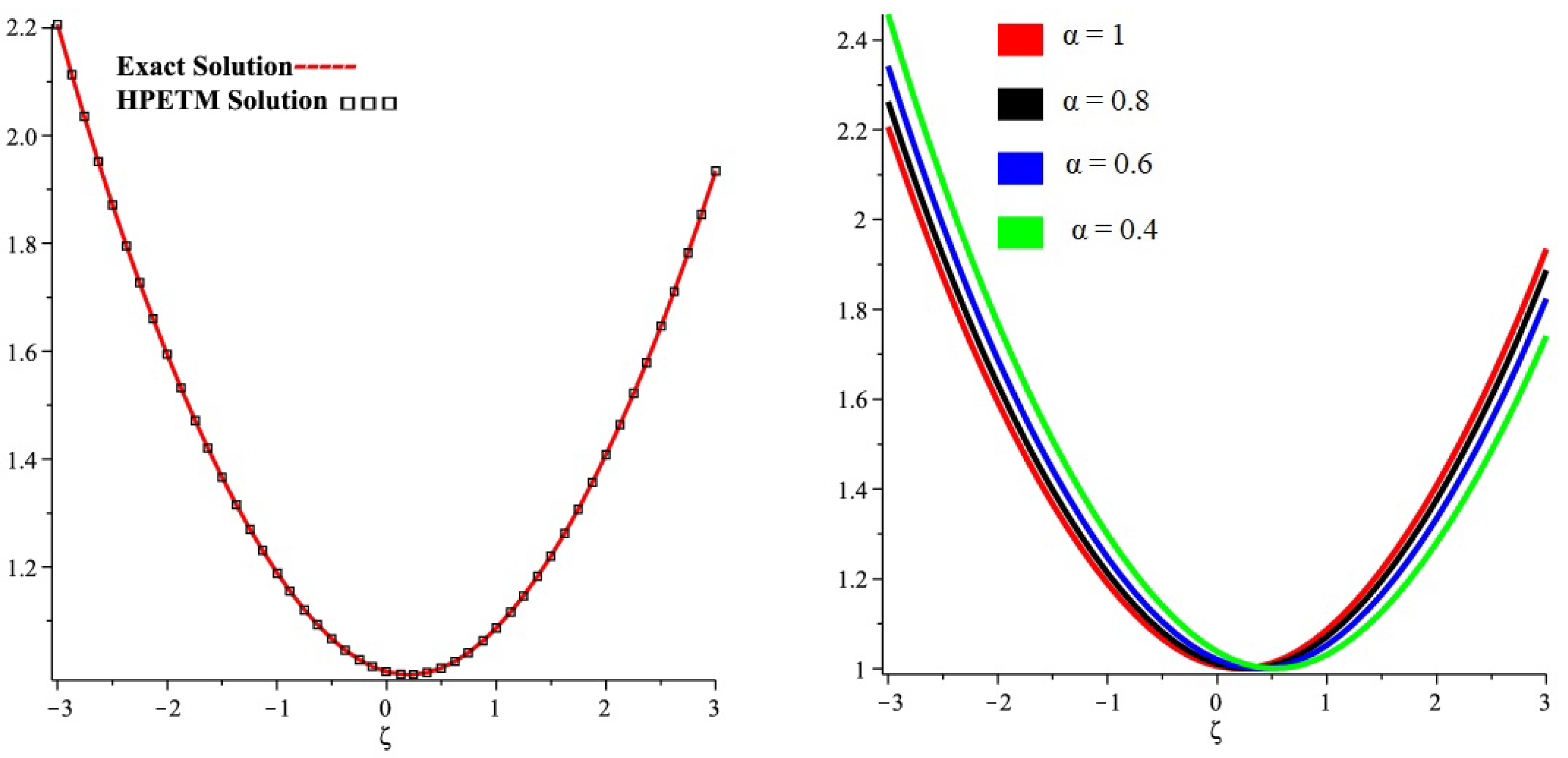 Symmetry 13 00418 g003