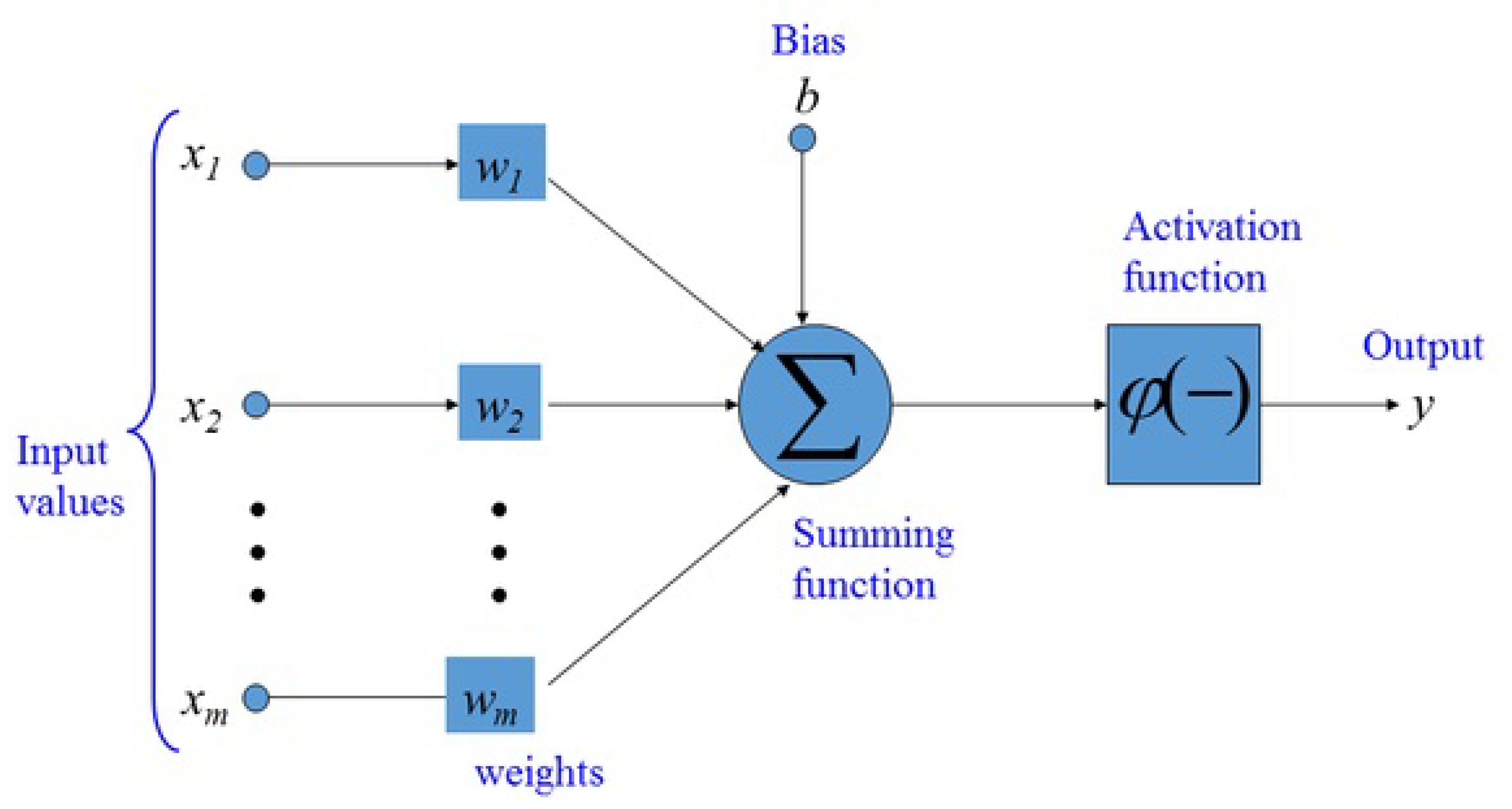 Symmetry 13 00419 g001