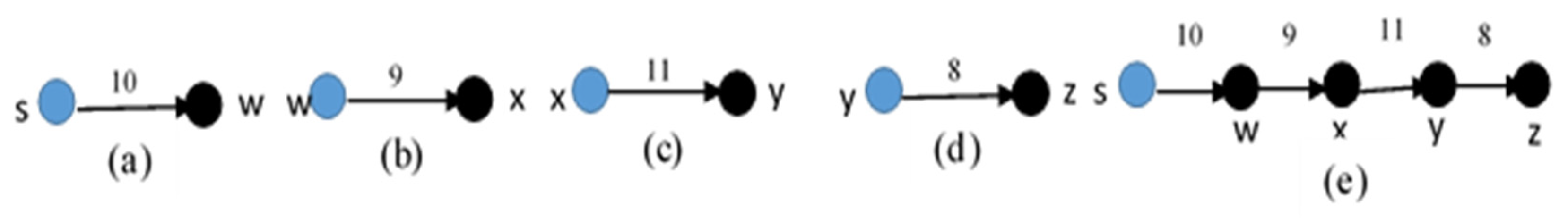 Symmetry 13 00421 g003
