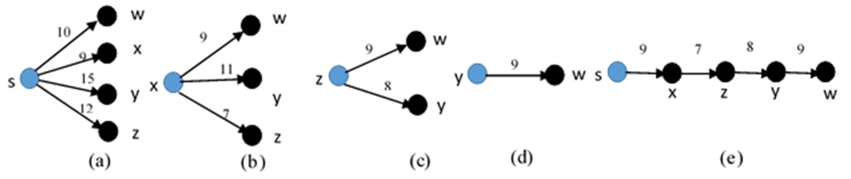 Symmetry 13 00421 g004
