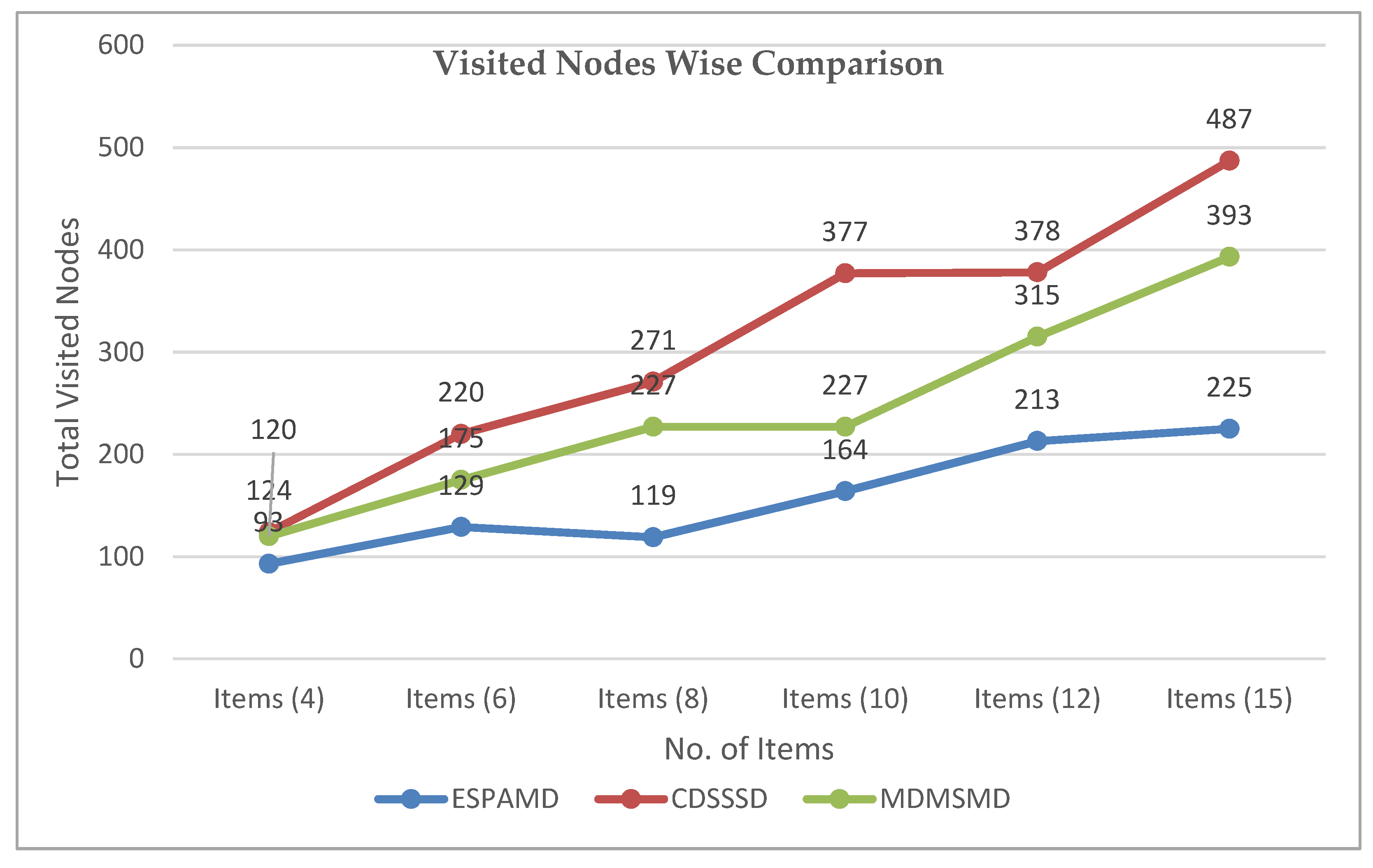 Symmetry 13 00421 g014