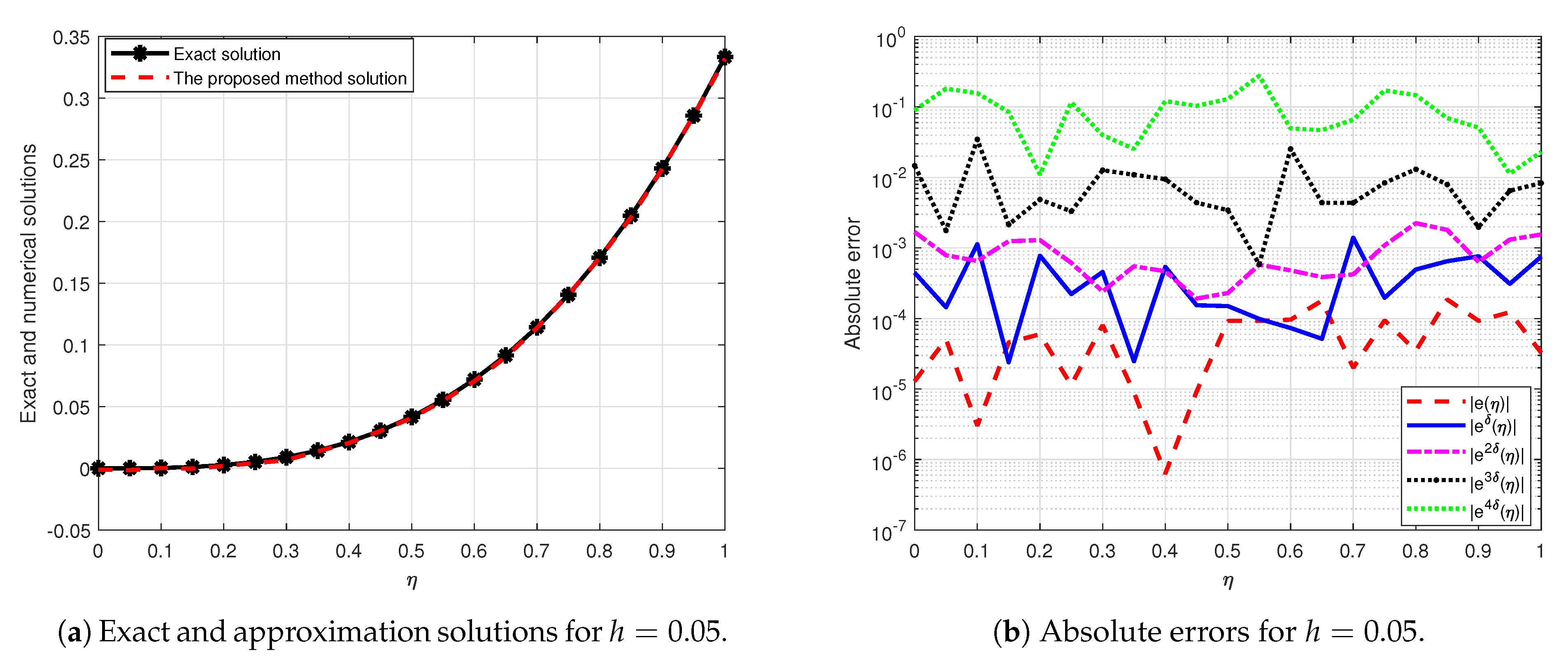 Symmetry 13 00422 g001
