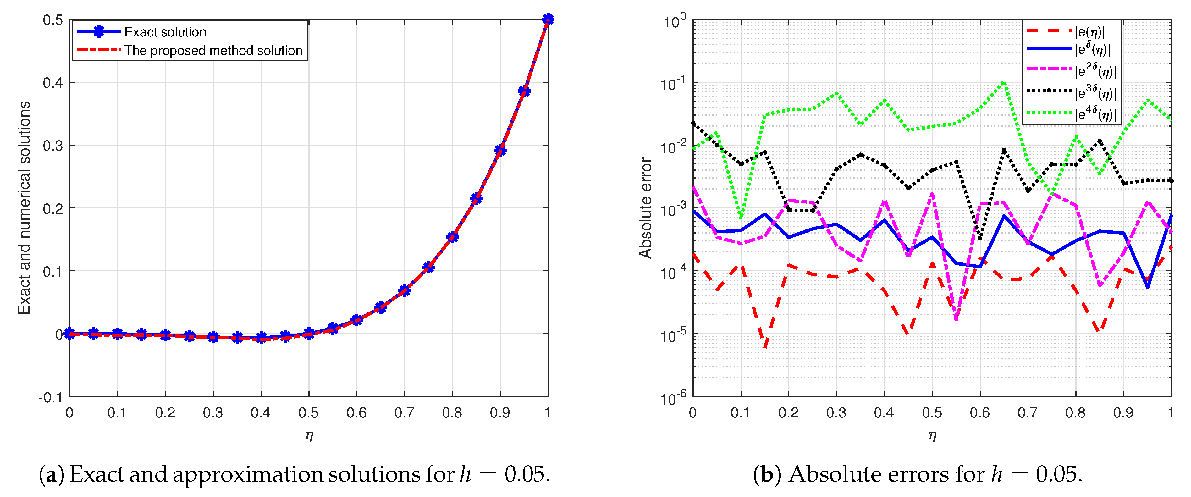 Symmetry 13 00422 g002