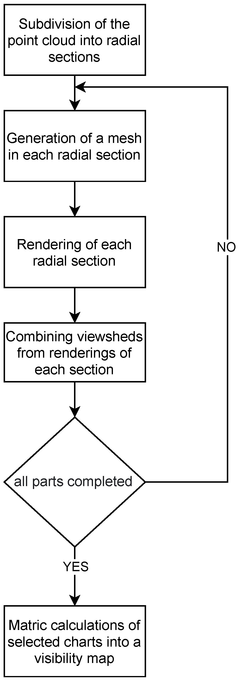 Symmetry 13 00424 g002