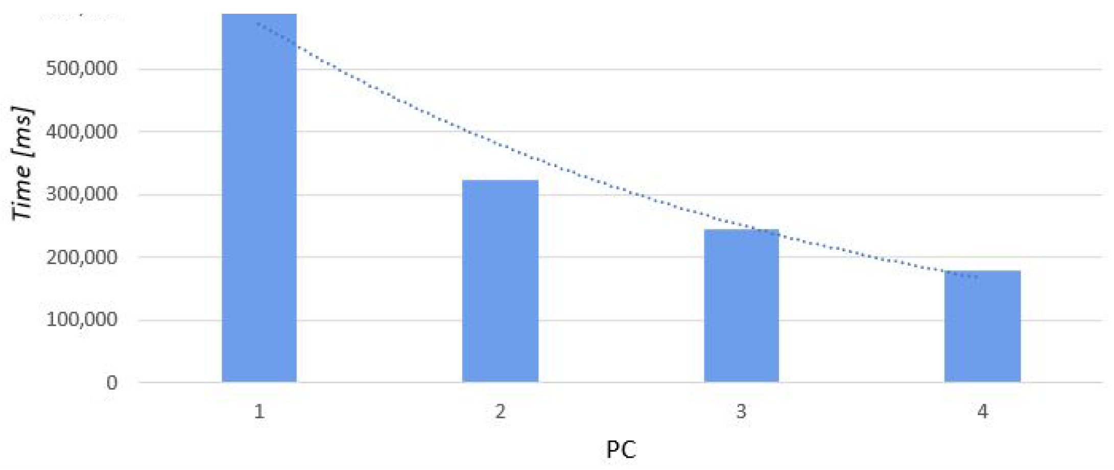 Symmetry 13 00424 g006
