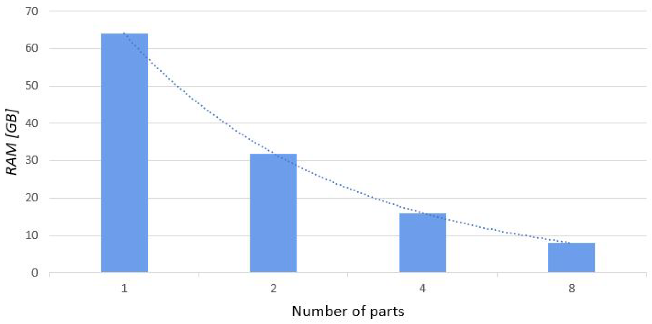 Symmetry 13 00424 g012