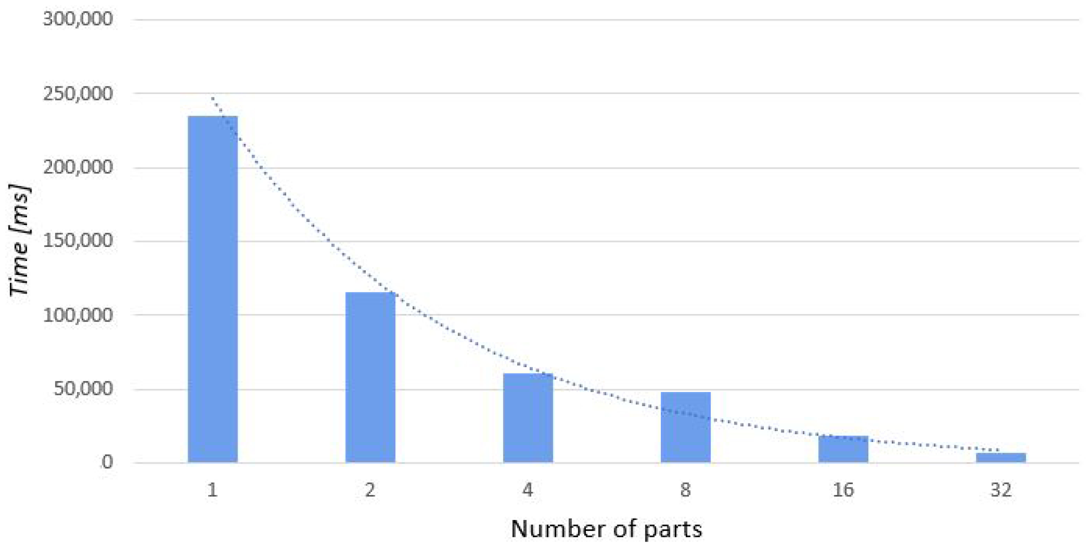 Symmetry 13 00424 g013