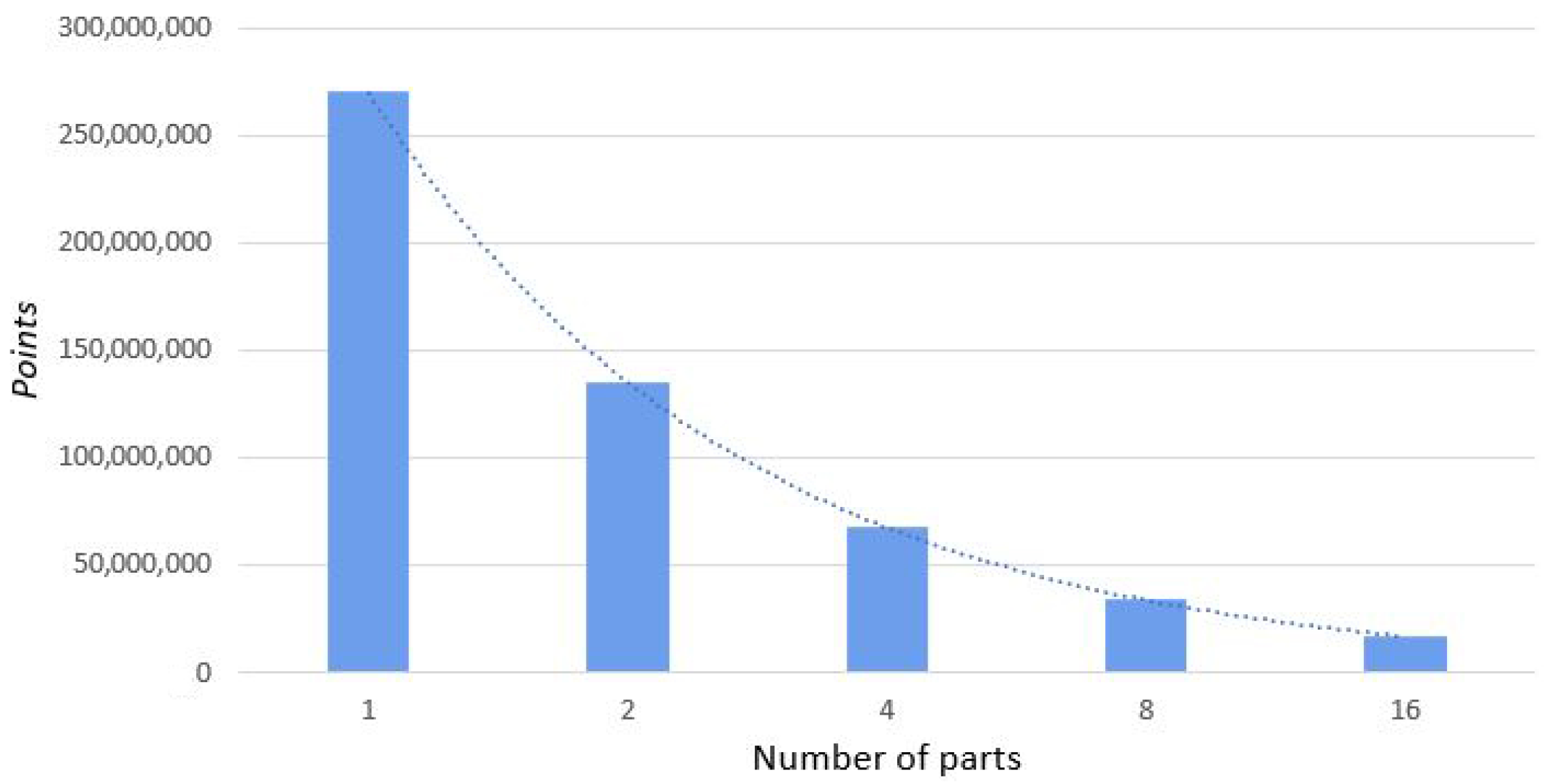 Symmetry 13 00424 g014