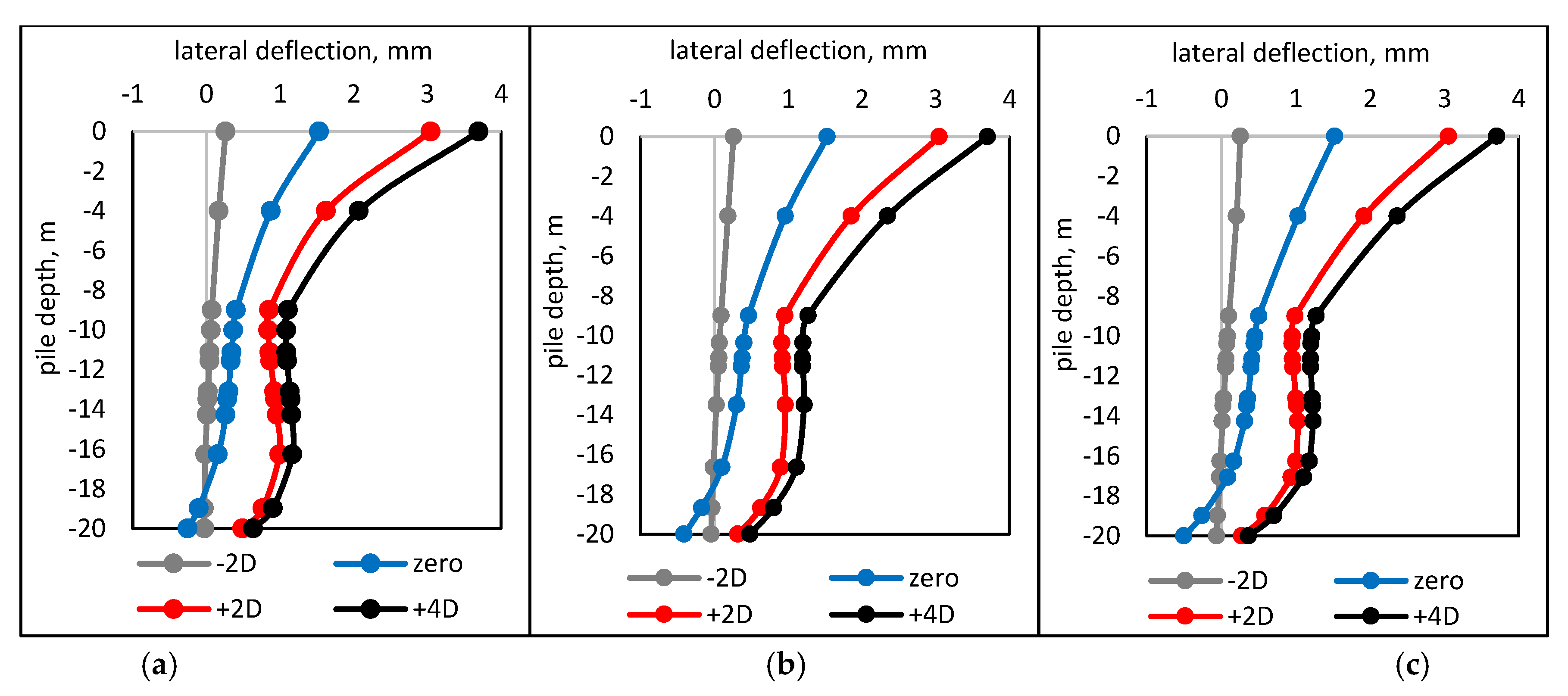 Symmetry 13 00426 g010