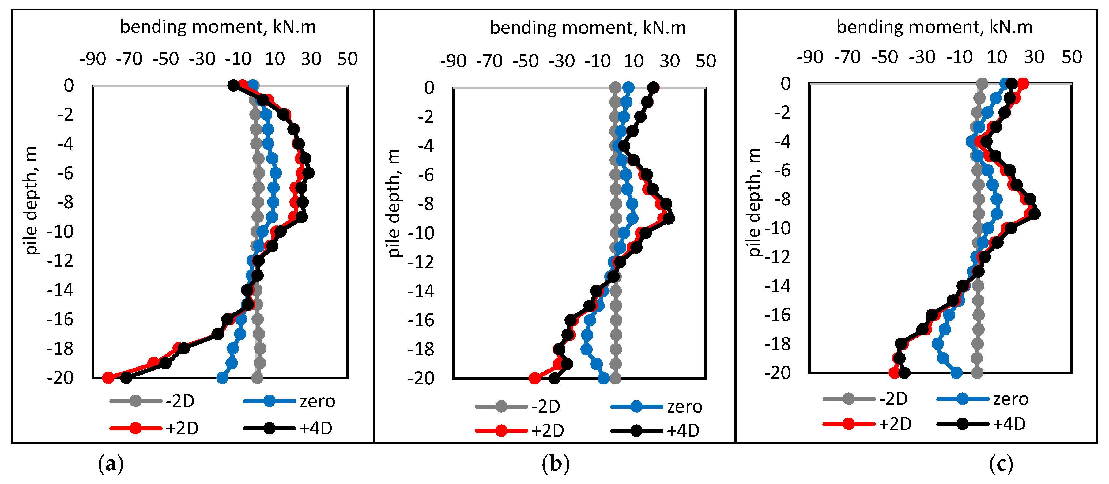 Symmetry 13 00426 g012