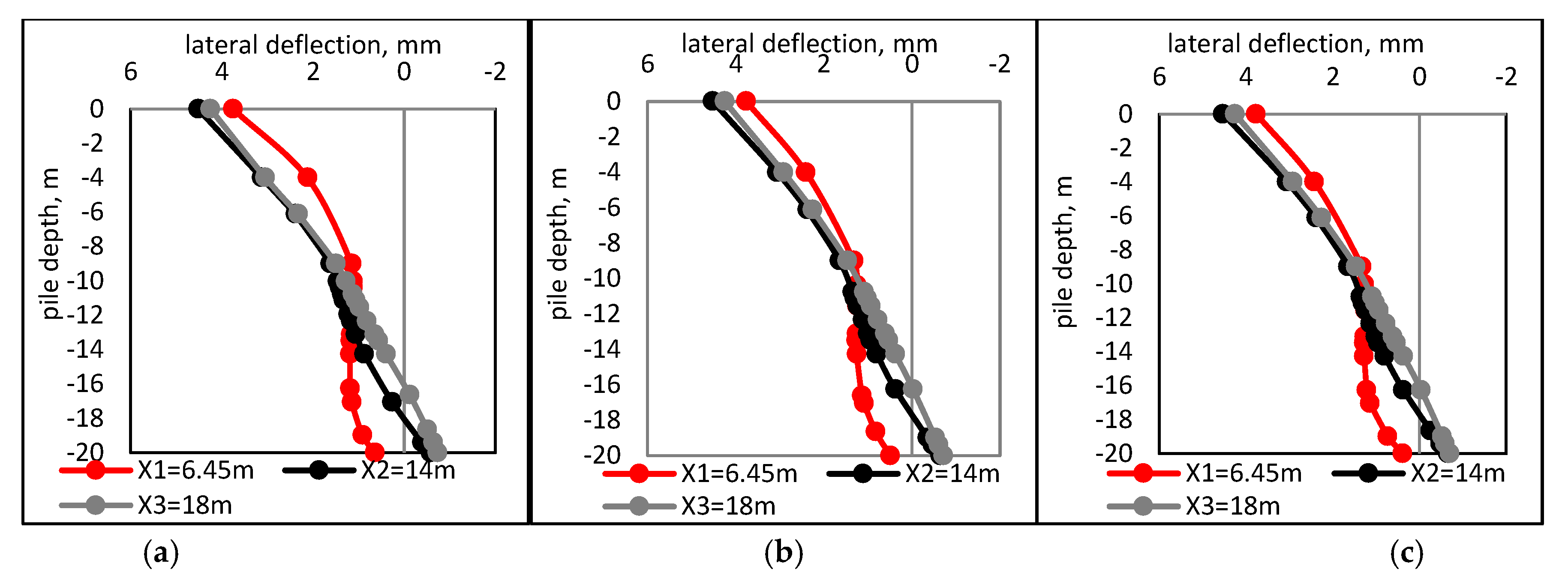 Symmetry 13 00426 g018
