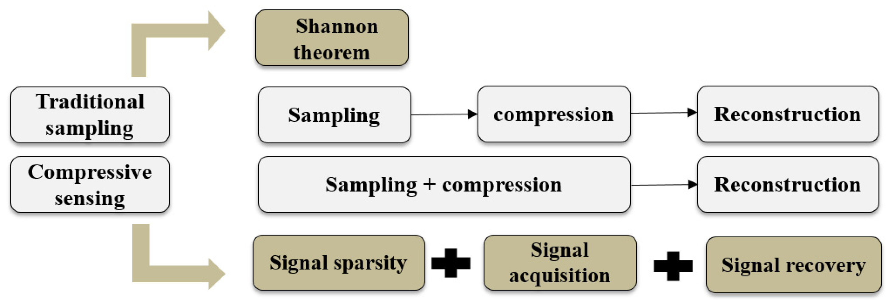 Symmetry 13 00429 g001