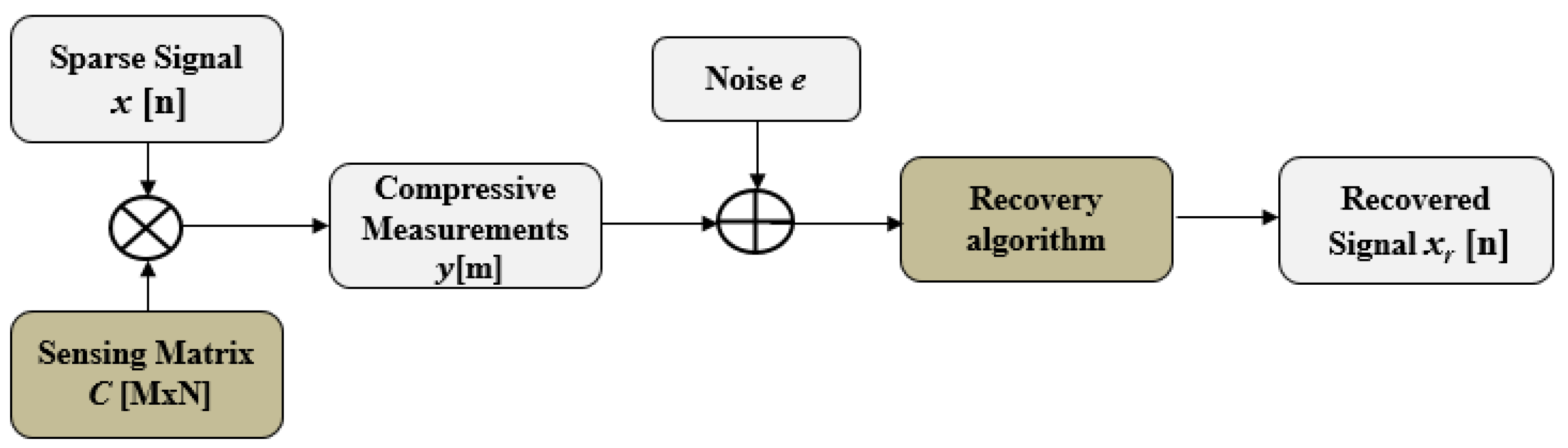 Symmetry 13 00429 g002