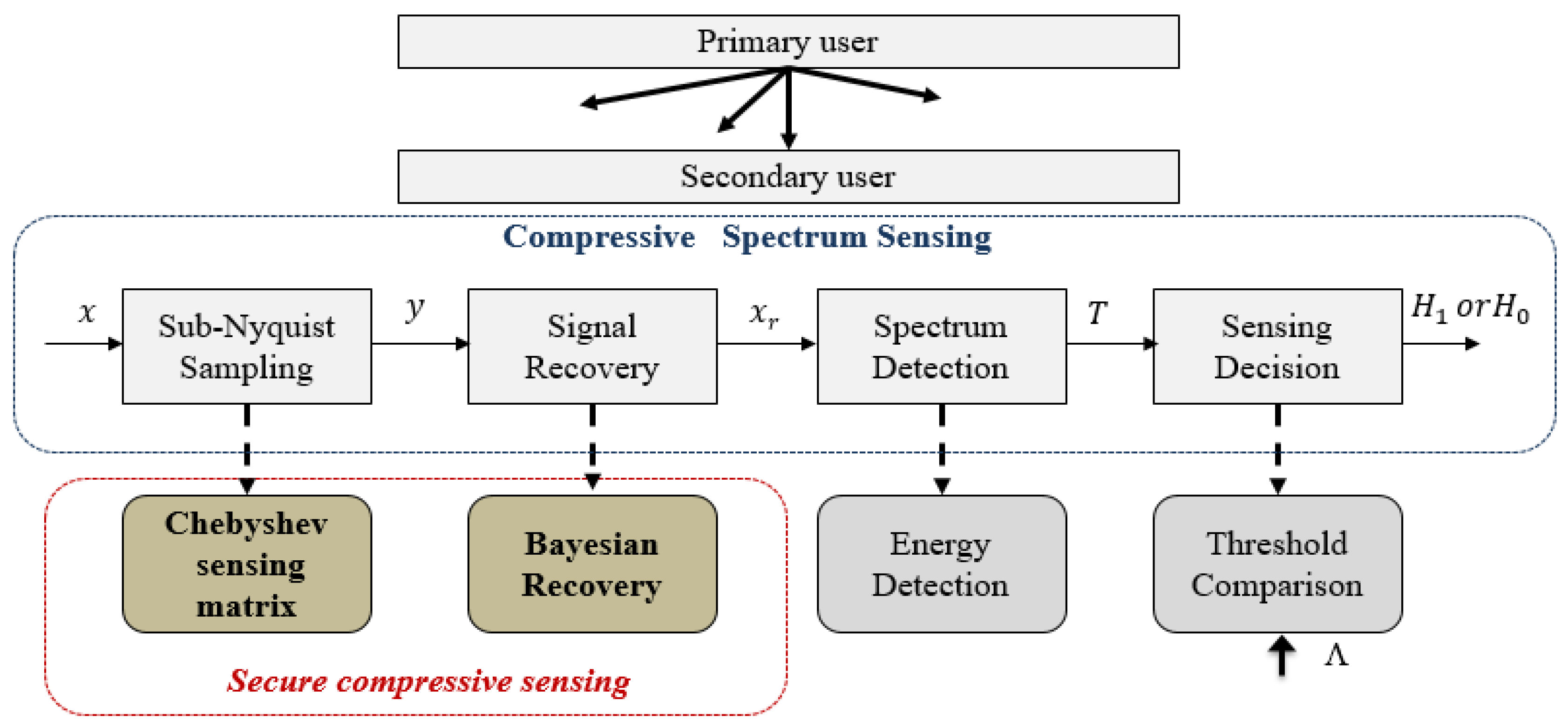 Symmetry 13 00429 g004