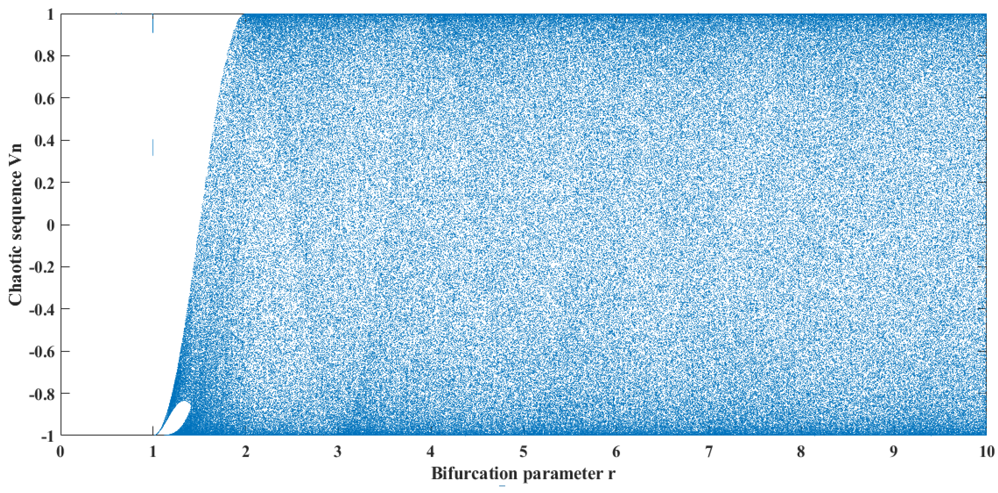 Symmetry 13 00429 g005