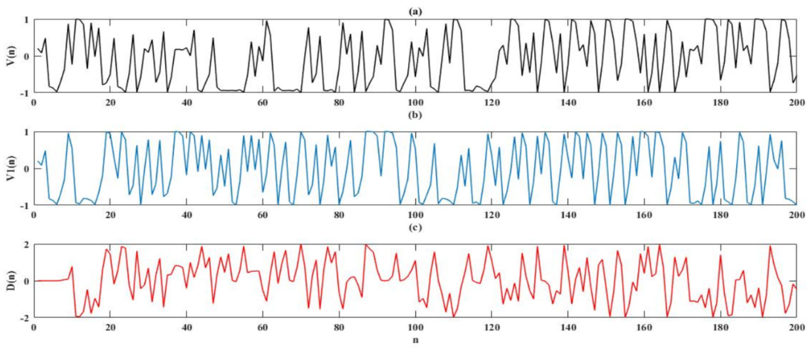 Symmetry 13 00429 g006