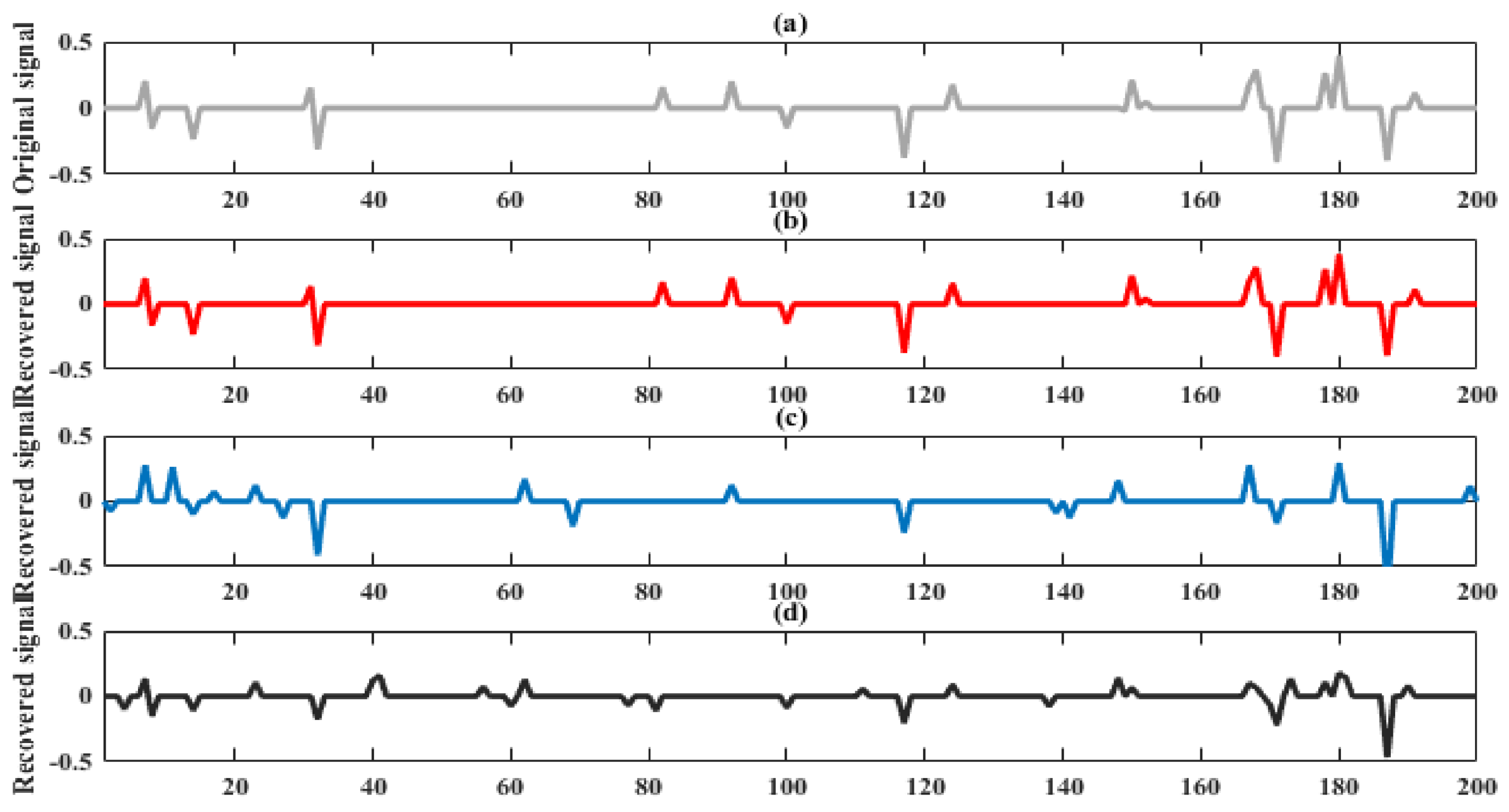 Symmetry 13 00429 g007