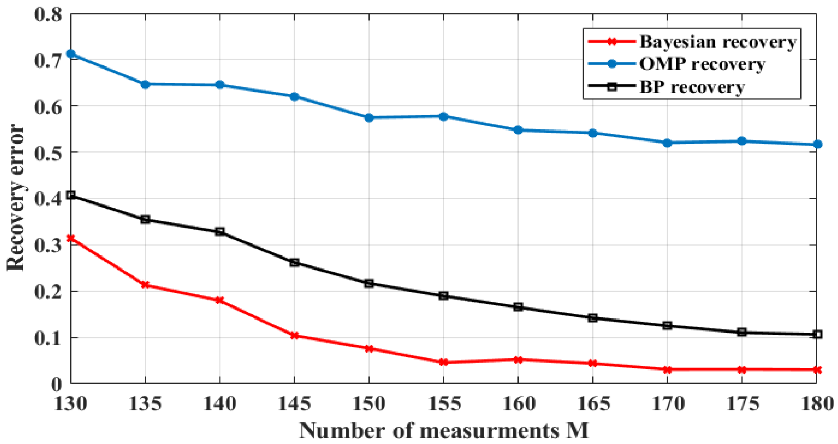 Symmetry 13 00429 g008