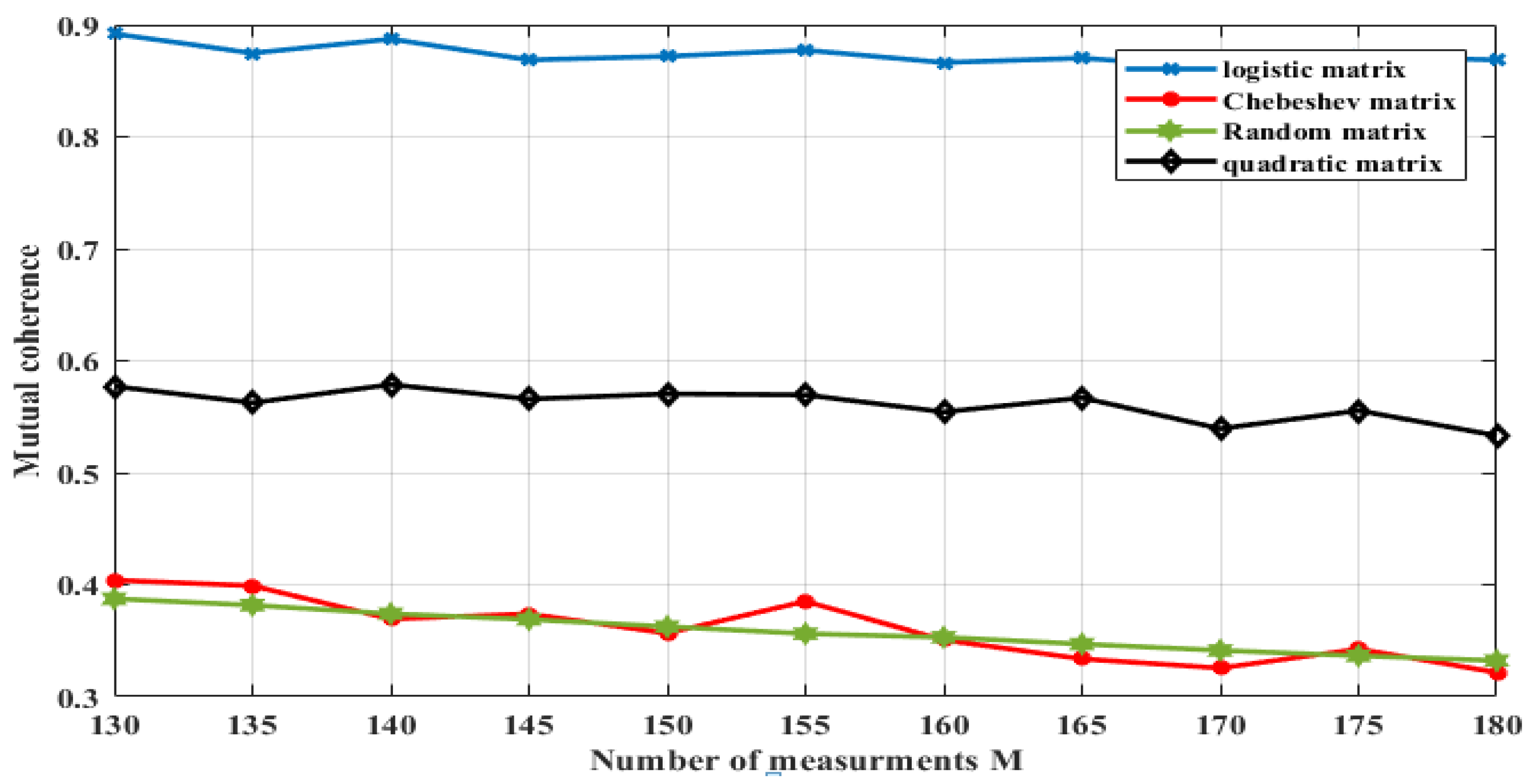Symmetry 13 00429 g009