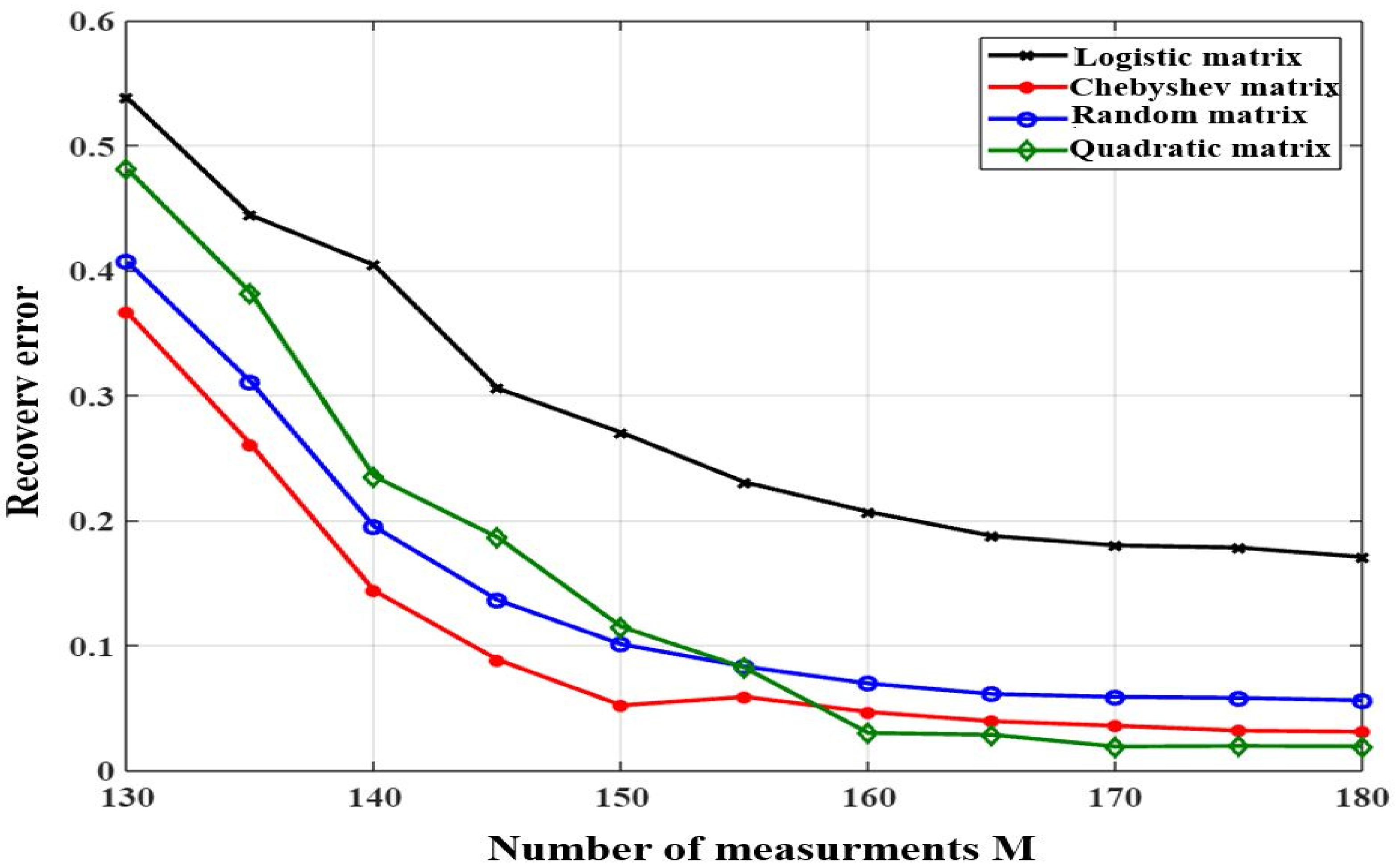 Symmetry 13 00429 g010