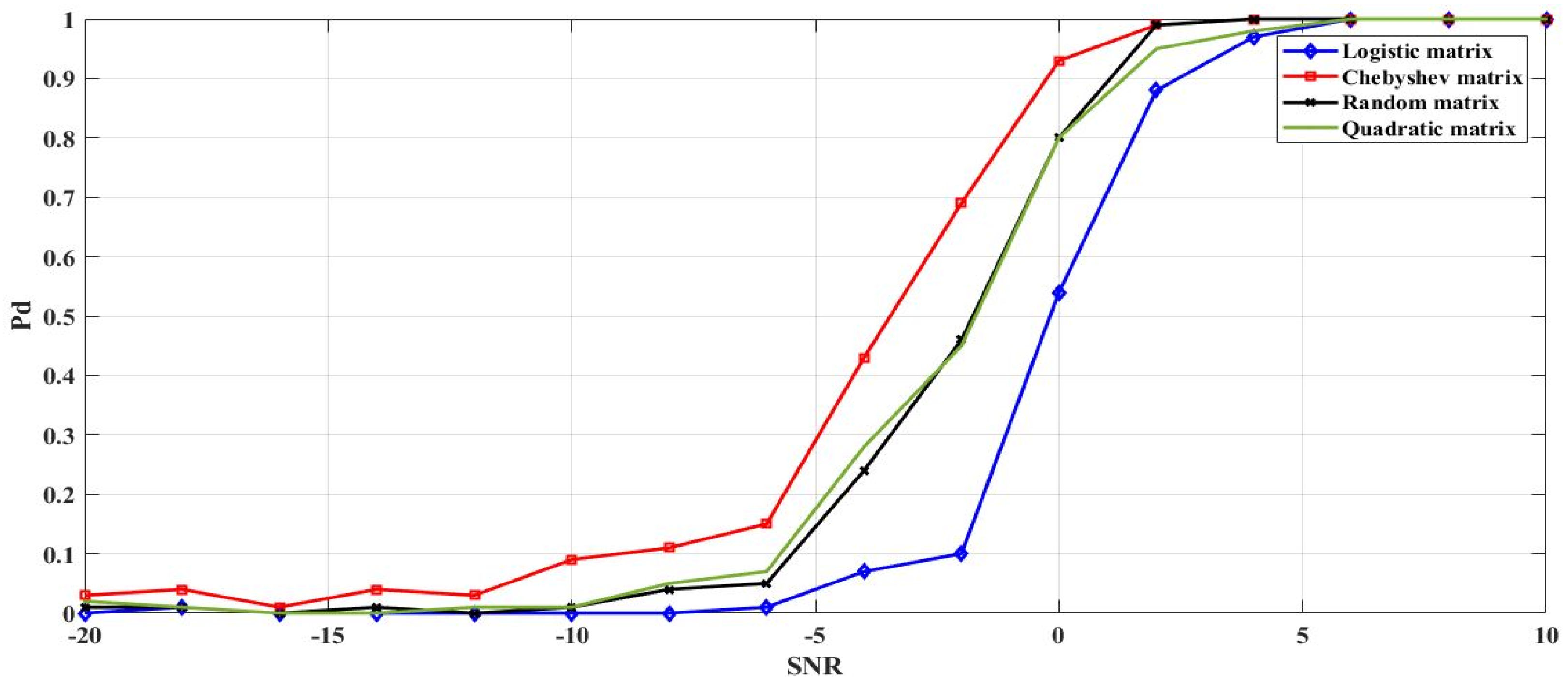 Symmetry 13 00429 g011