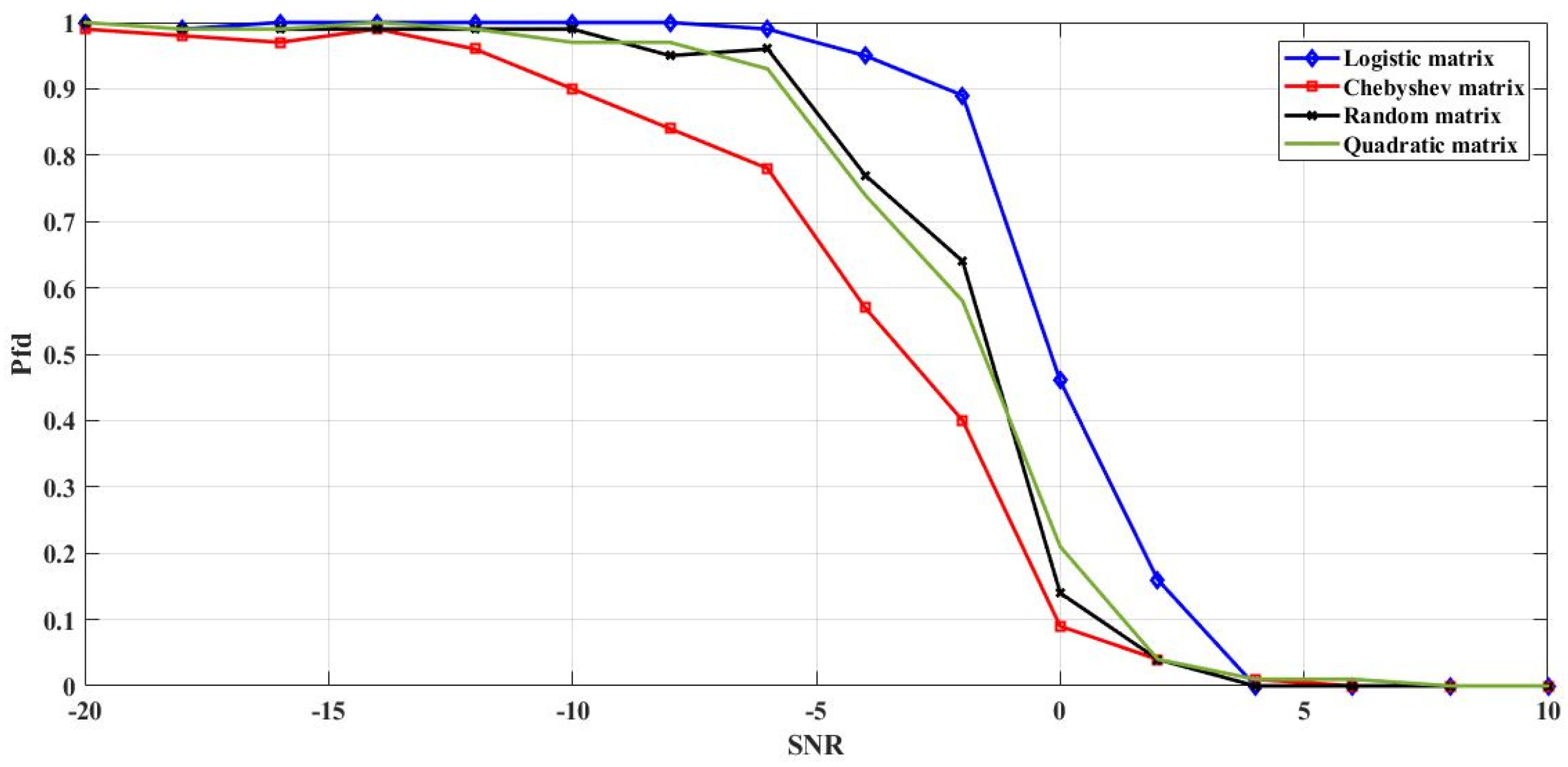 Symmetry 13 00429 g012