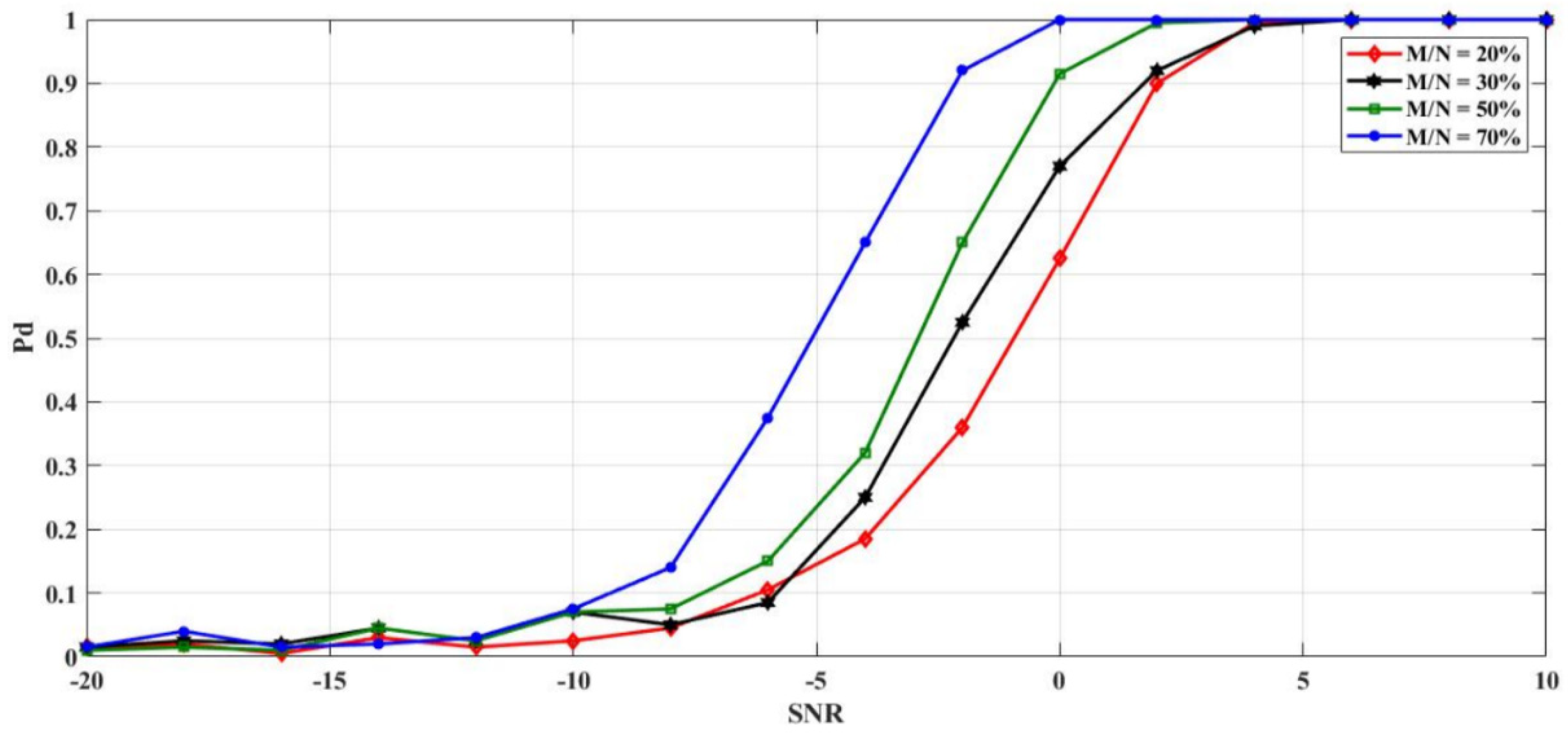 Symmetry 13 00429 g013