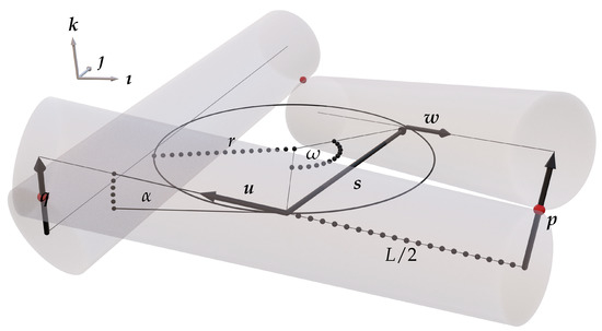Symmetry 13 00431 g0a1