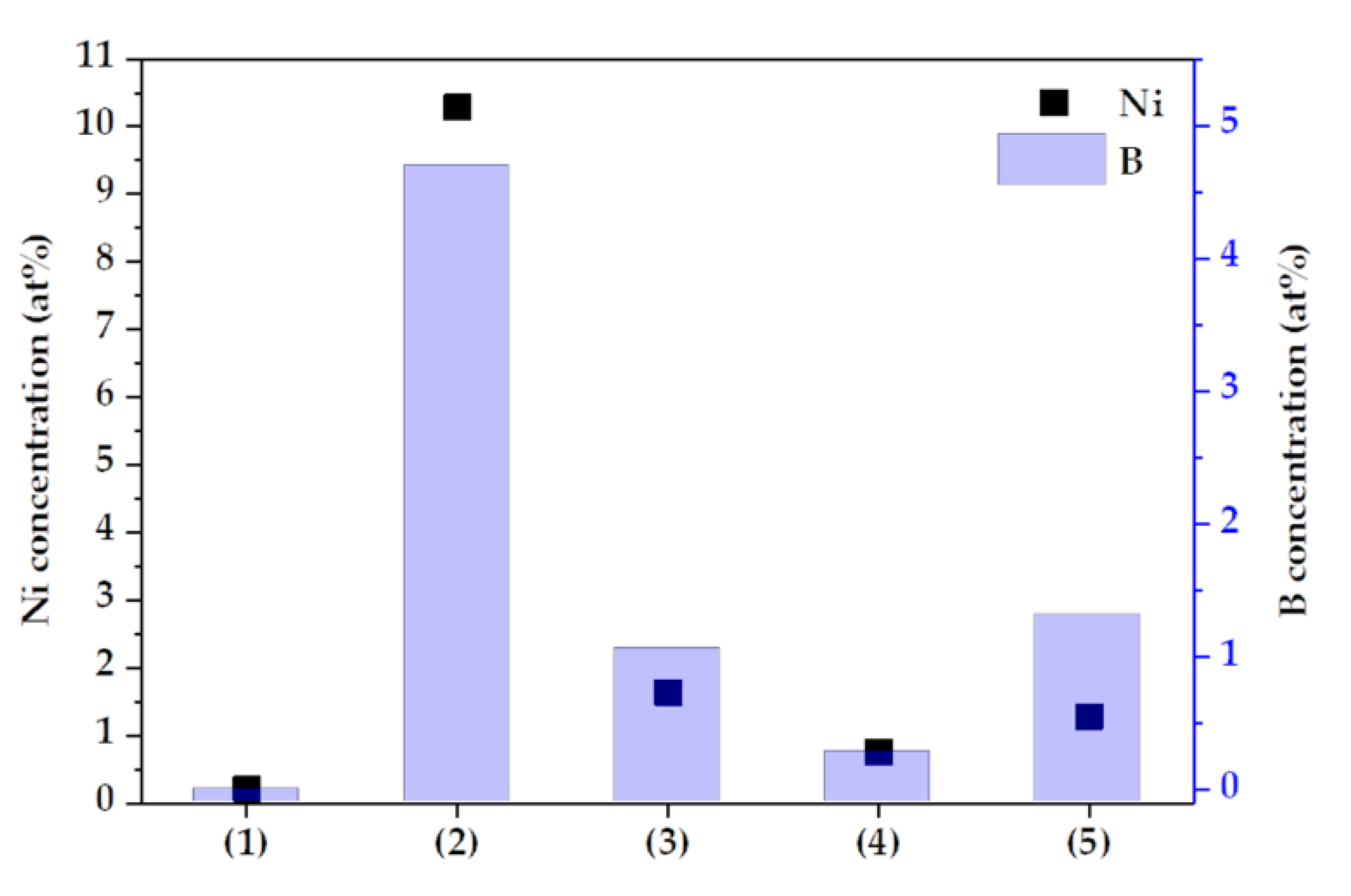 Symmetry 13 00433 g006 Symmetry 13 00433 g006