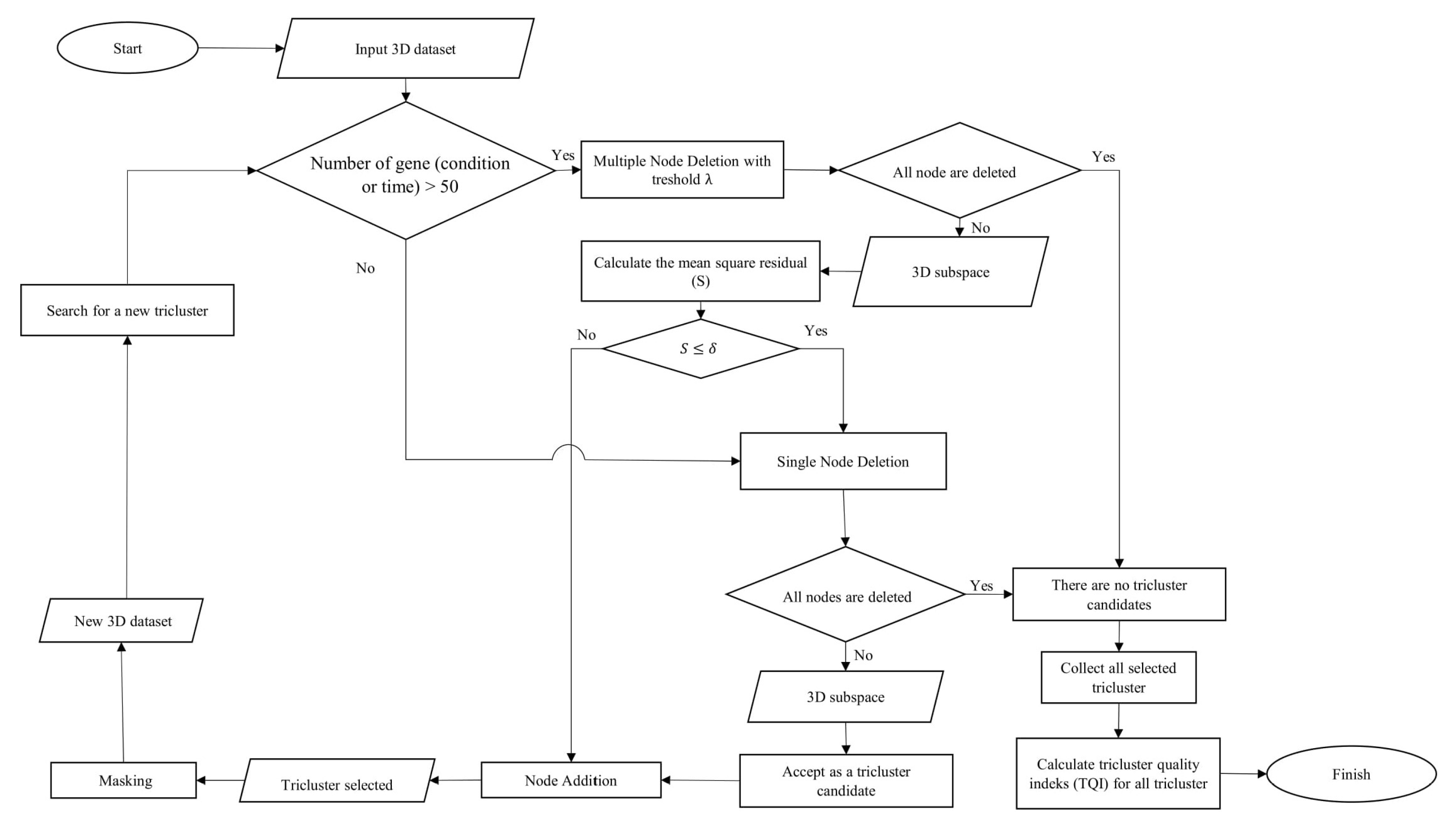 Symmetry 13 00437 g001