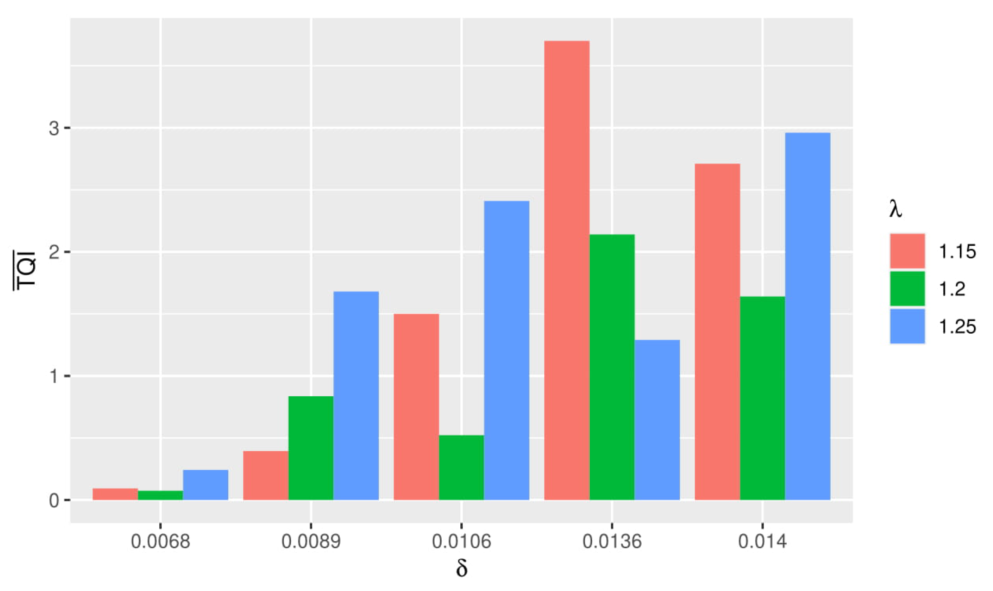 Symmetry 13 00437 g002