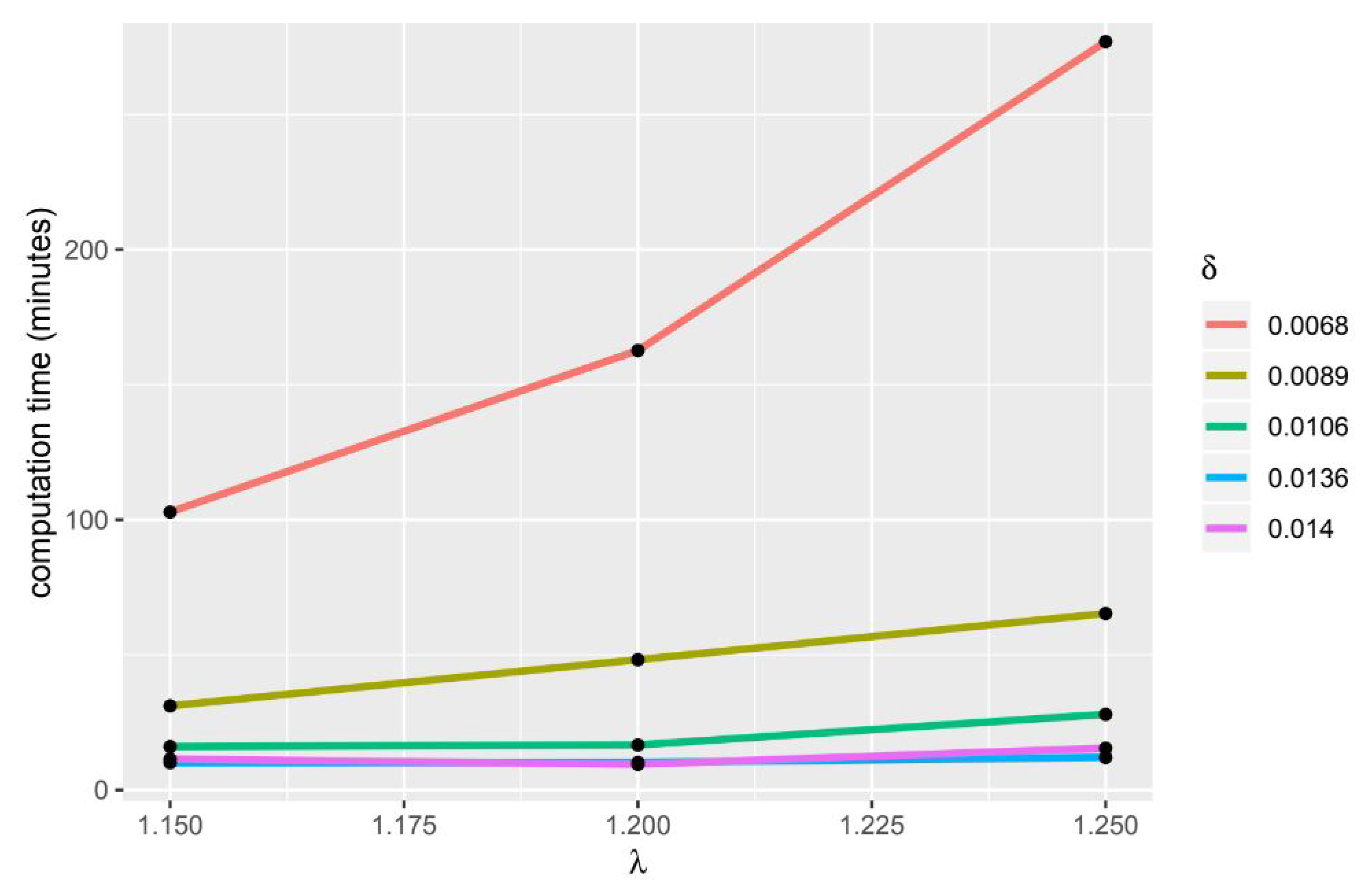 Symmetry 13 00437 g003
