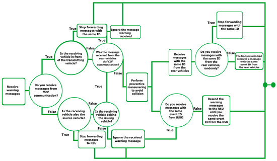 Symmetry 13 00438 g002