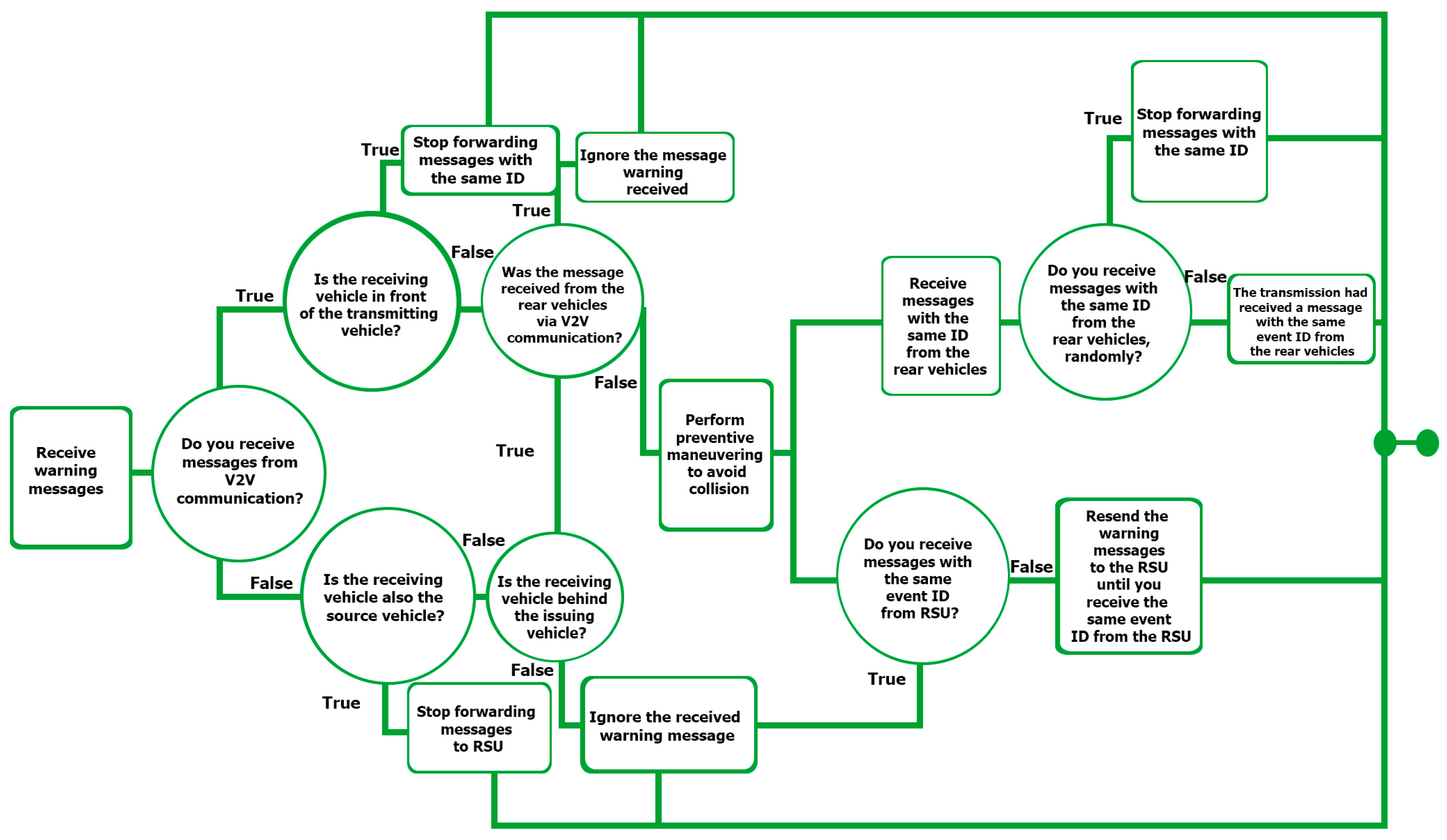 Symmetry 13 00438 g002
