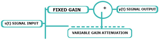 Symmetry 13 00438 g003