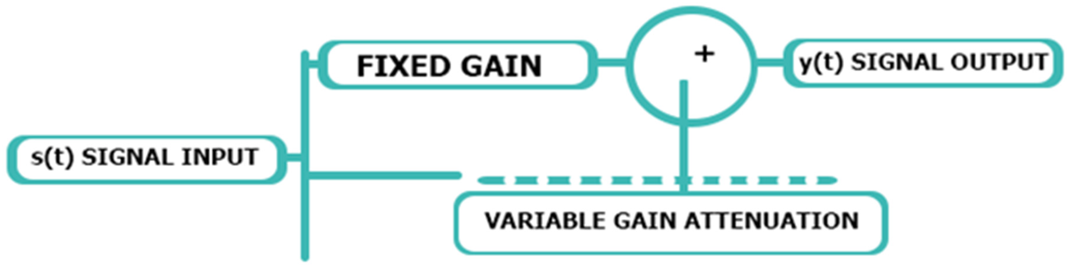 Symmetry 13 00438 g003