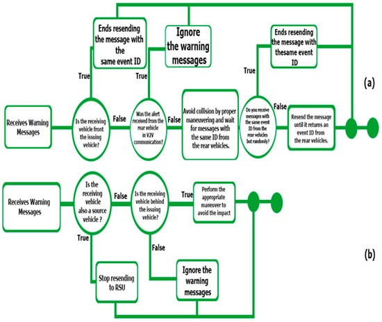 Symmetry 13 00438 g004