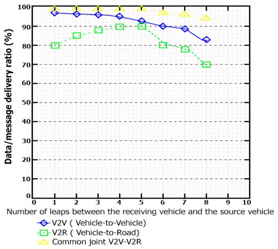 Symmetry 13 00438 g005