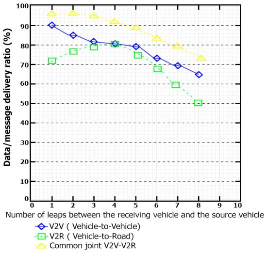 Symmetry 13 00438 g006