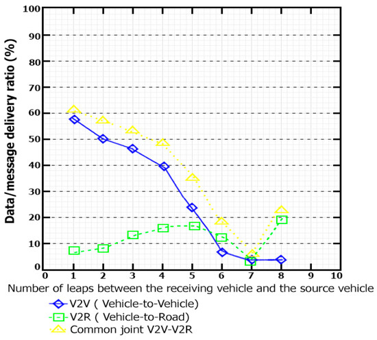 Symmetry 13 00438 g009