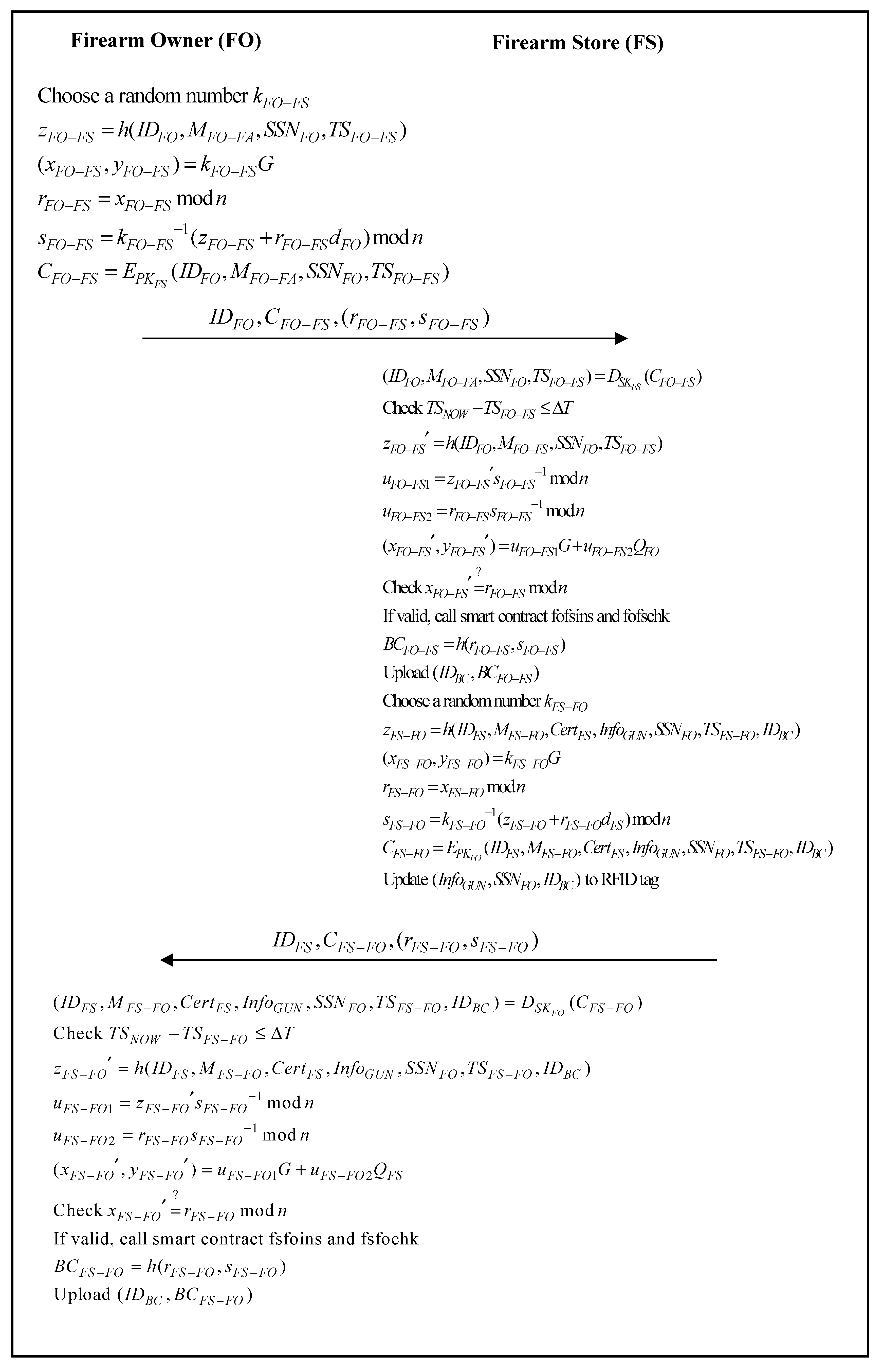 Symmetry 13 00439 g005