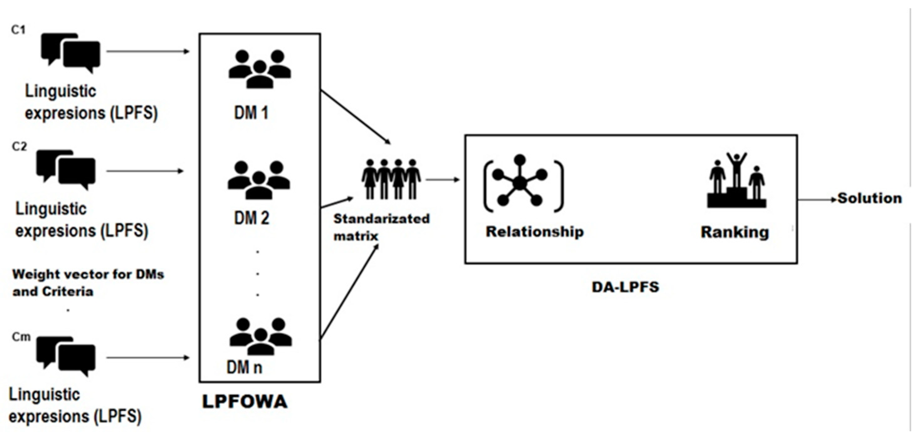 Symmetry 13 00440 g002